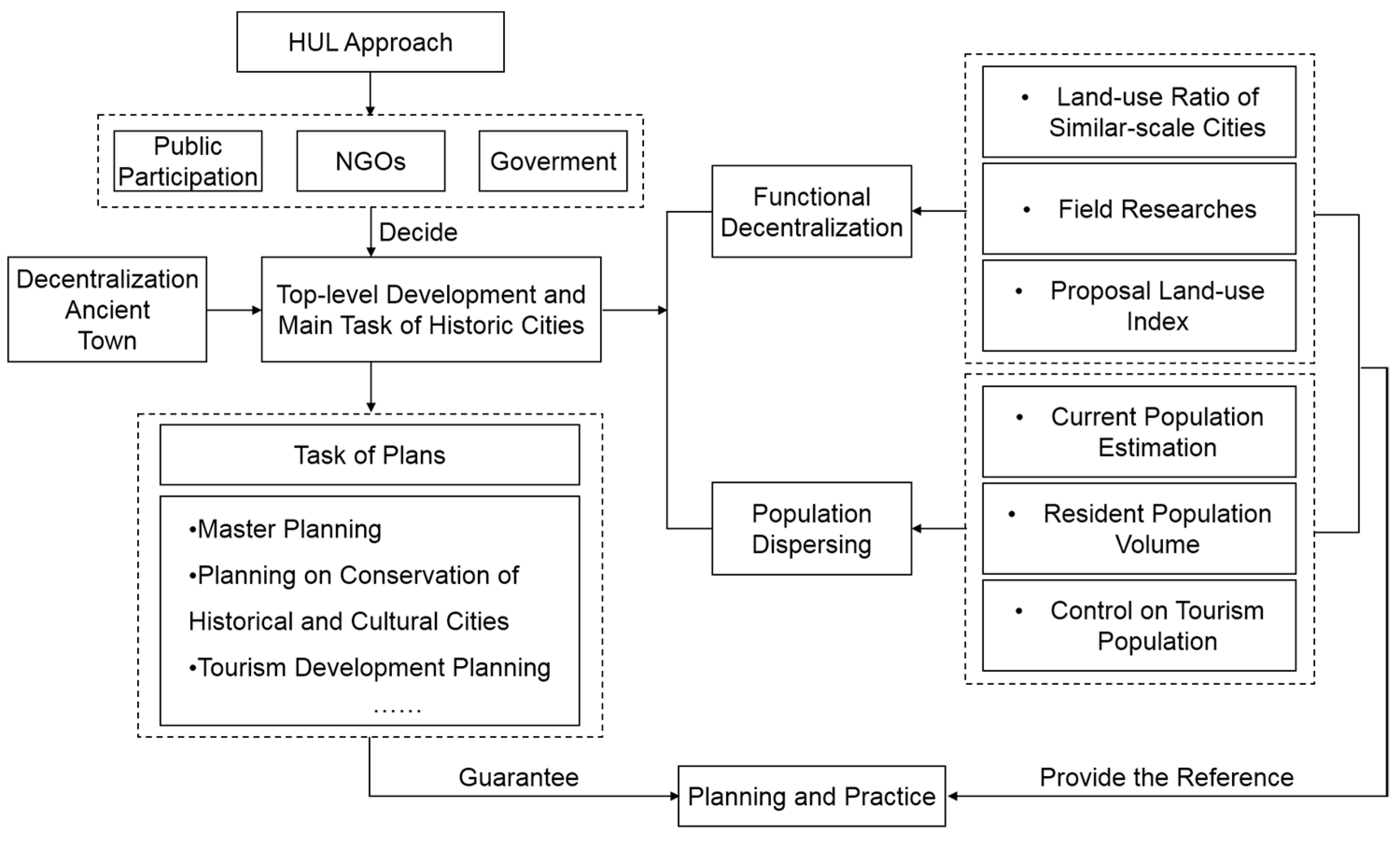 Sustainability 11 02911 g004
