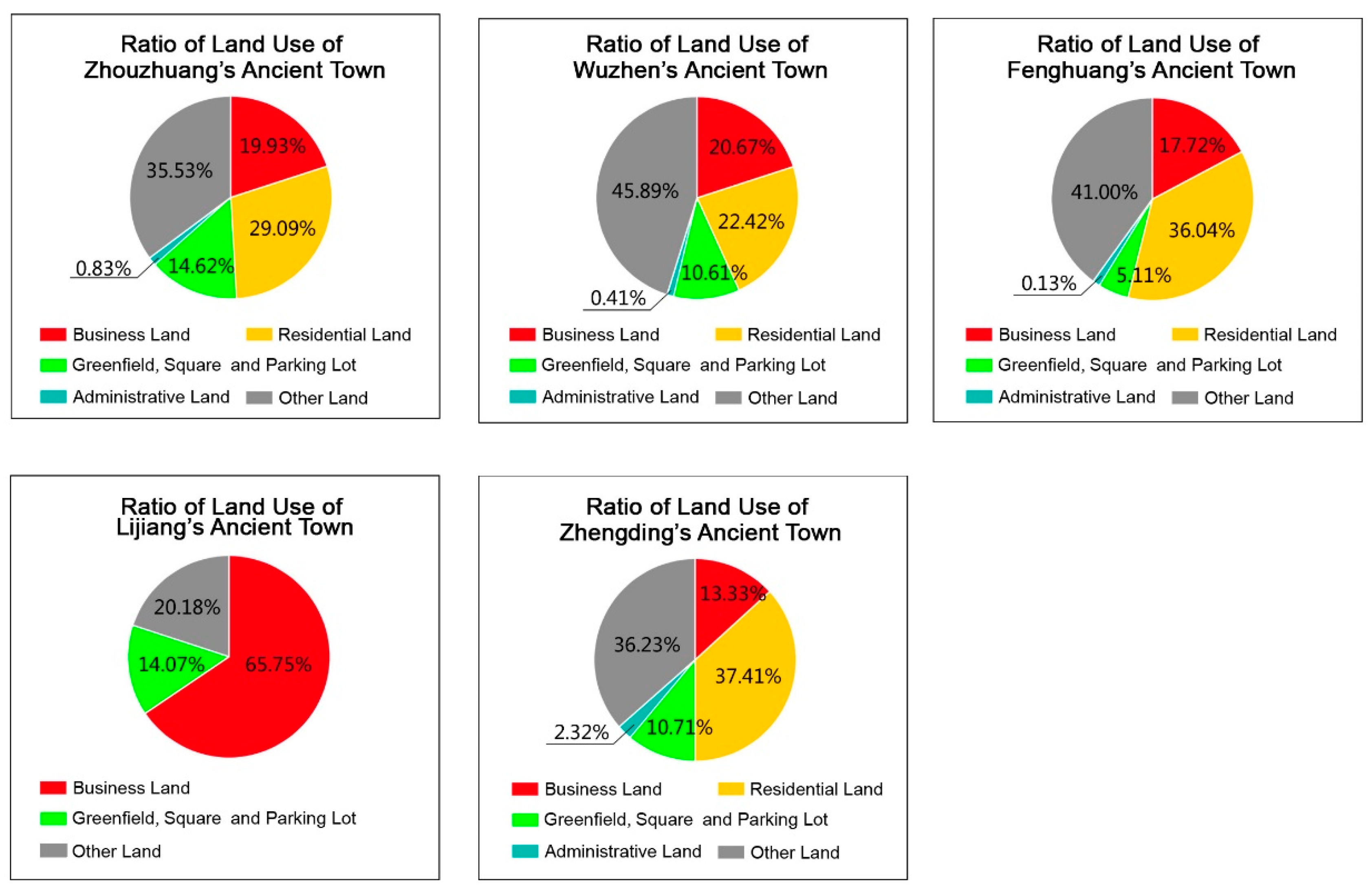 Sustainability 11 02911 g005