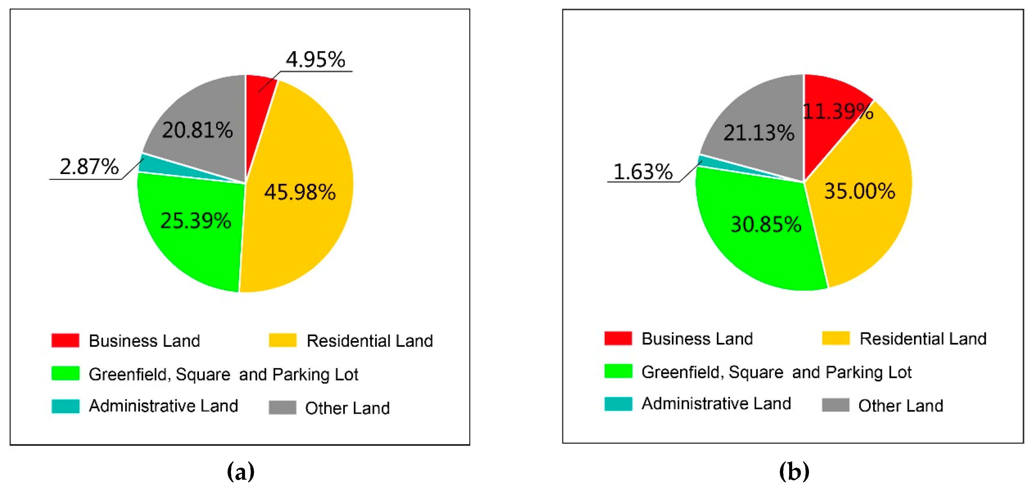 Sustainability 11 02911 g006