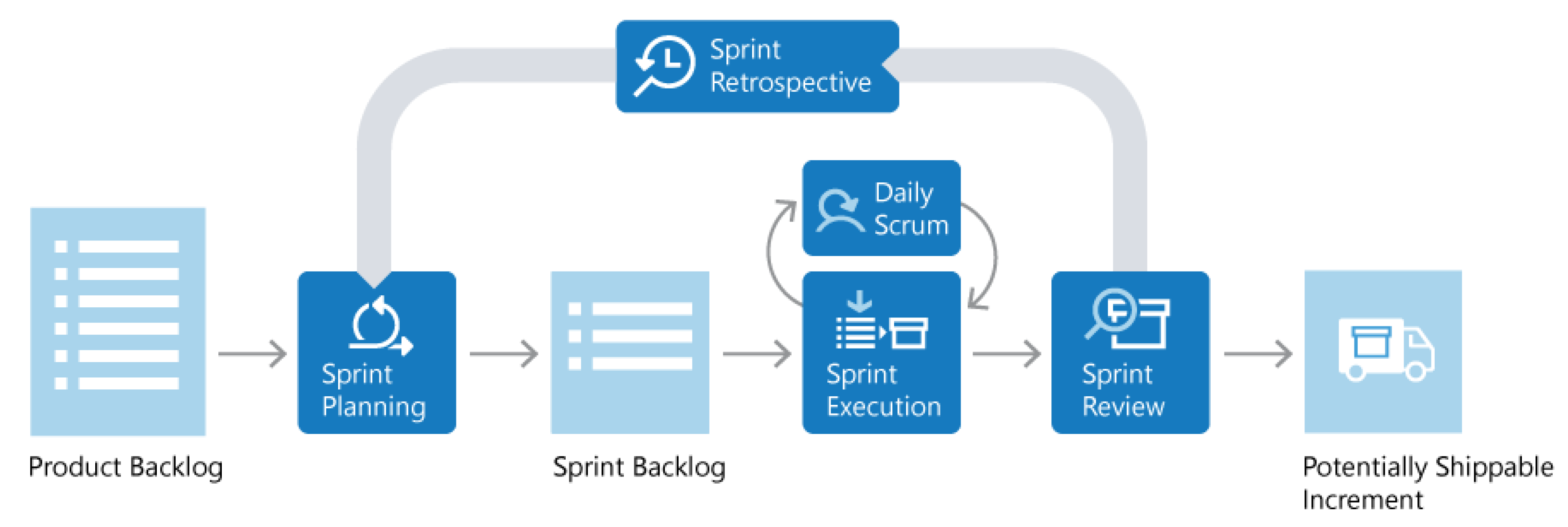 Sustainability 11 02915 g001