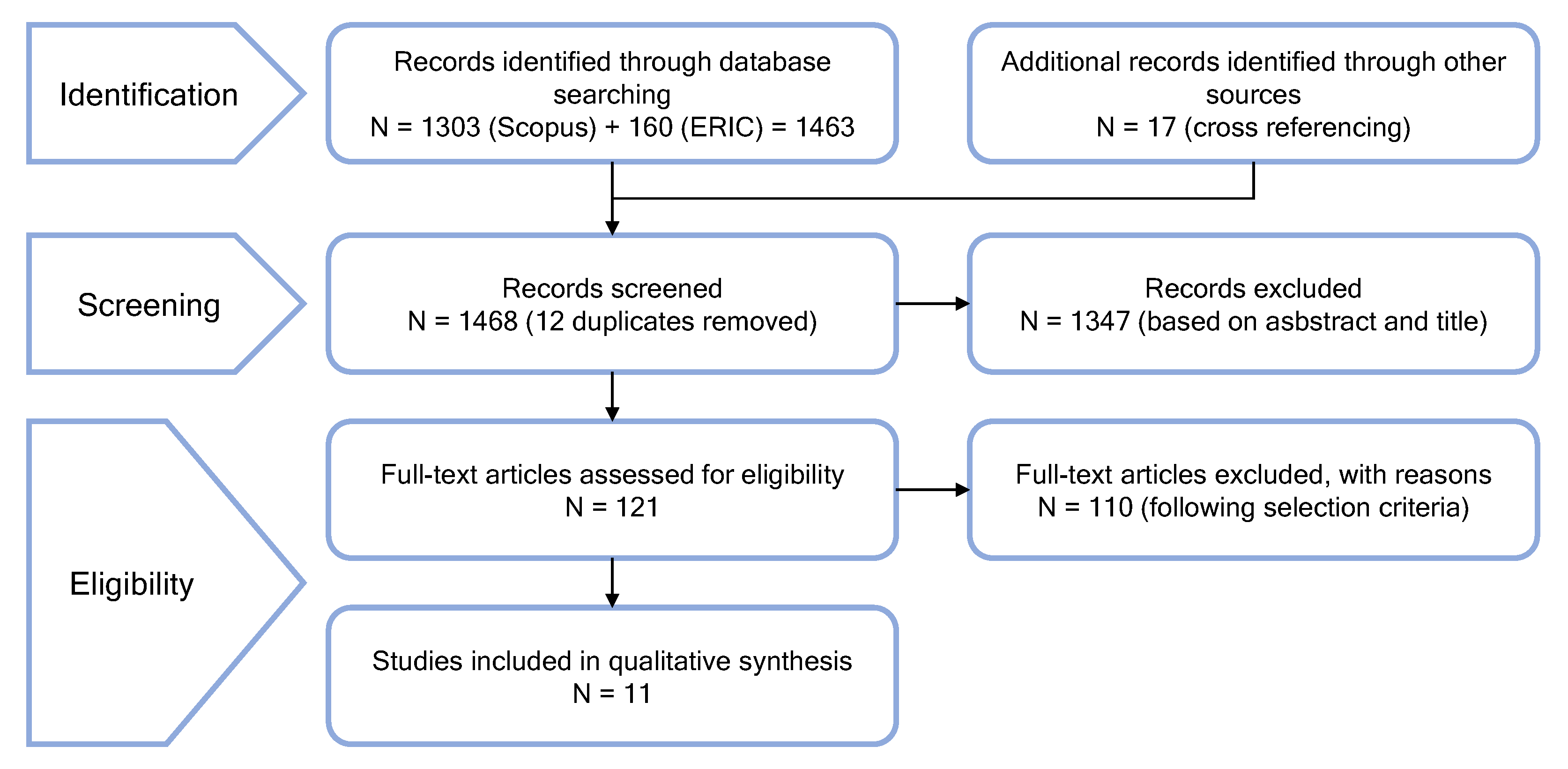 Sustainability 11 02915 g004