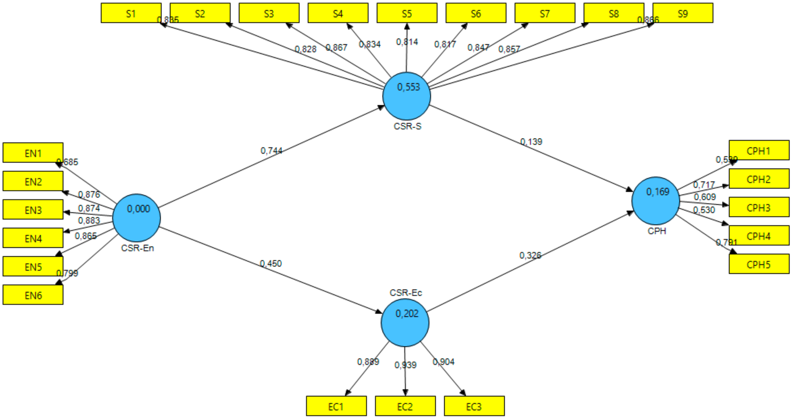 Sustainability 11 02916 g001