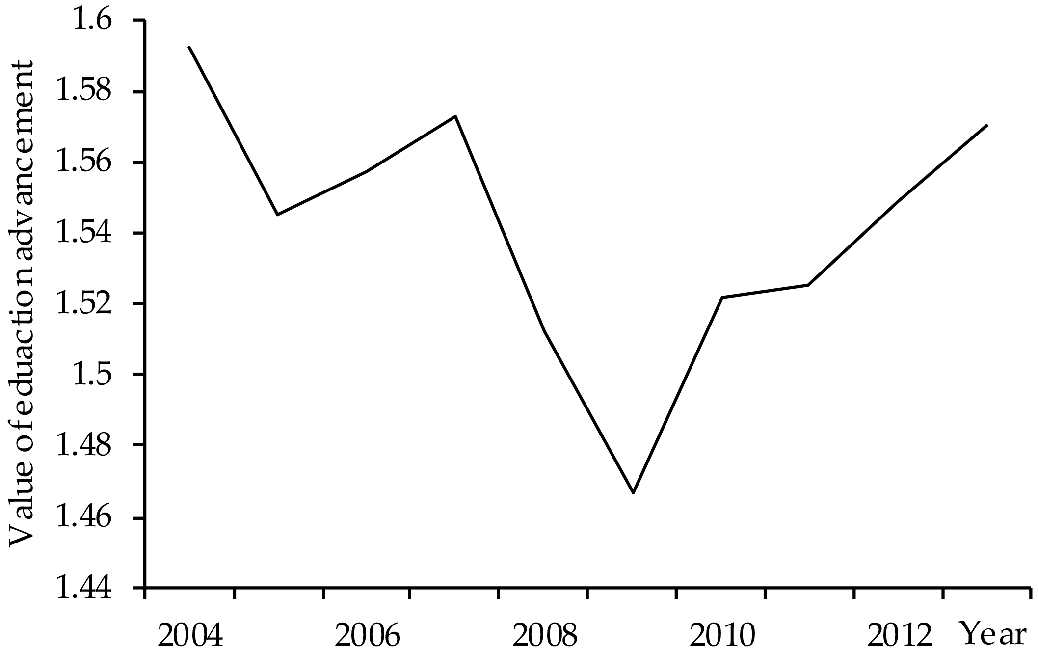 Sustainability 11 02923 g003