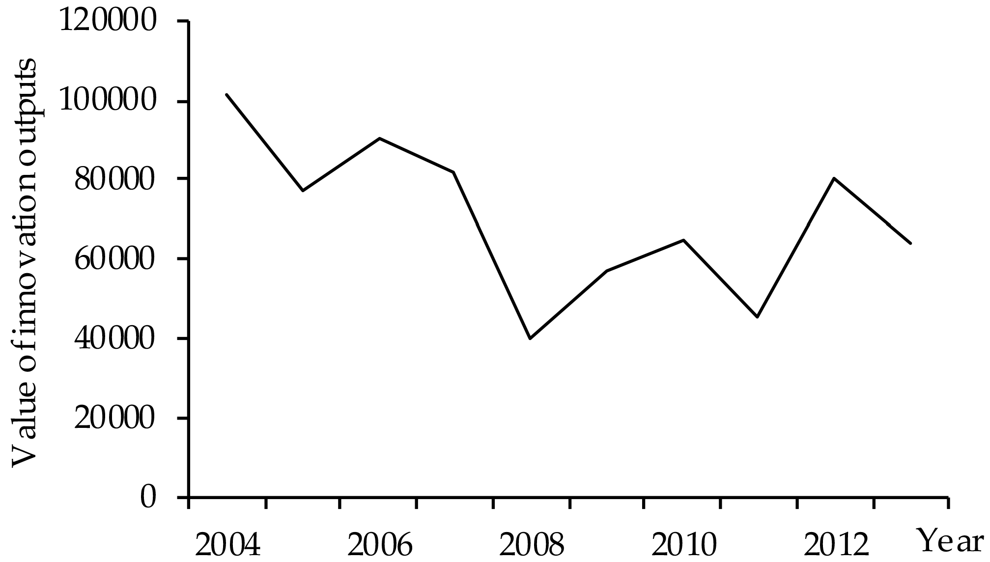 Sustainability 11 02923 g004