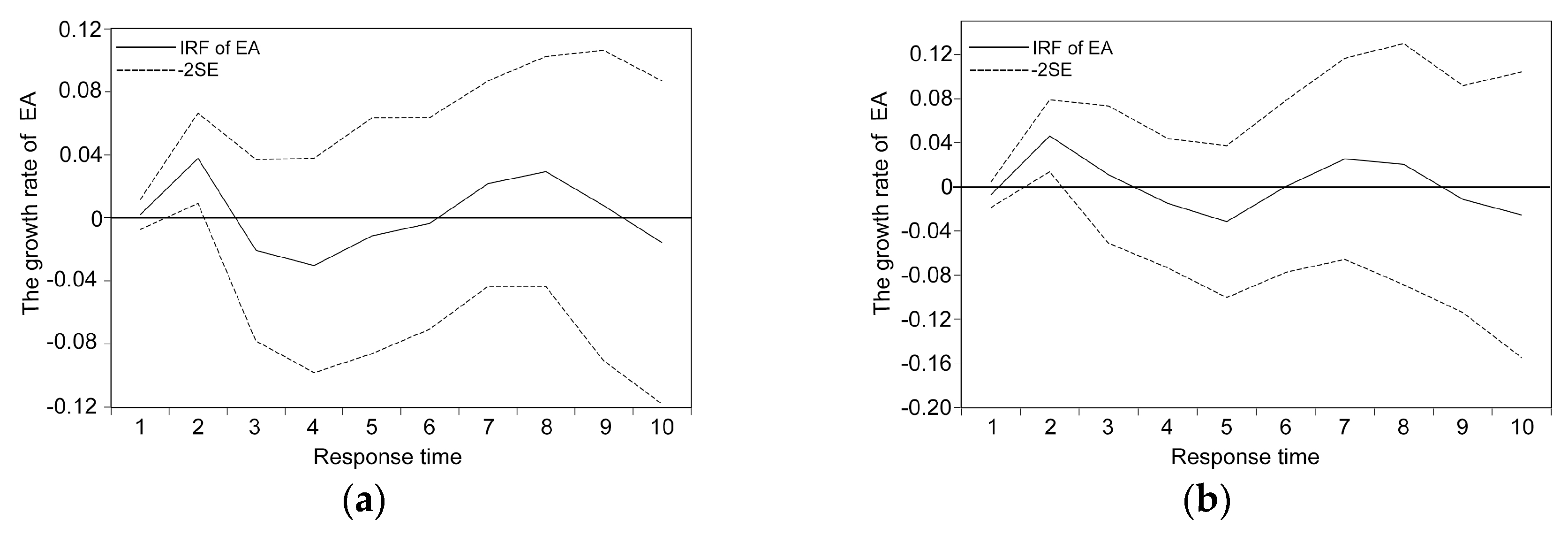 Sustainability 11 02923 g006
