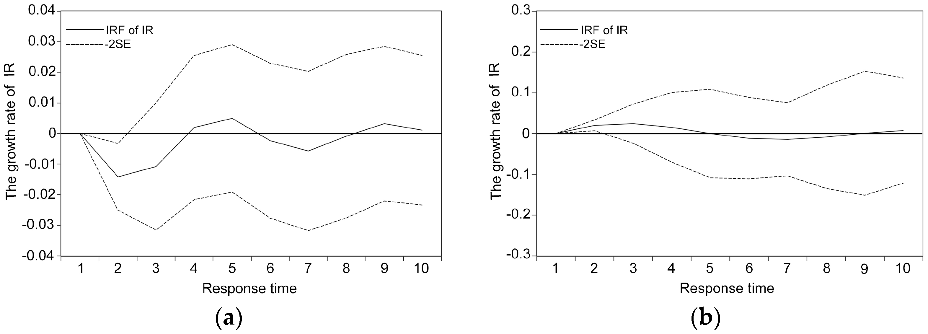 Sustainability 11 02923 g007