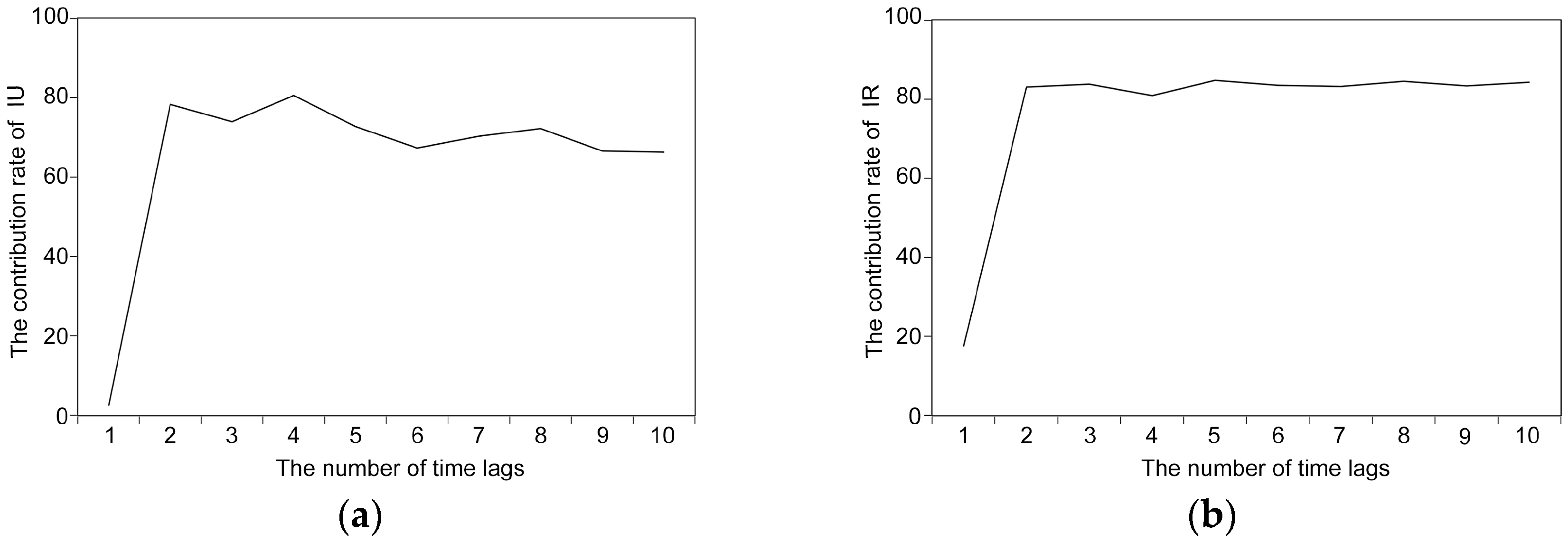 Sustainability 11 02923 g008