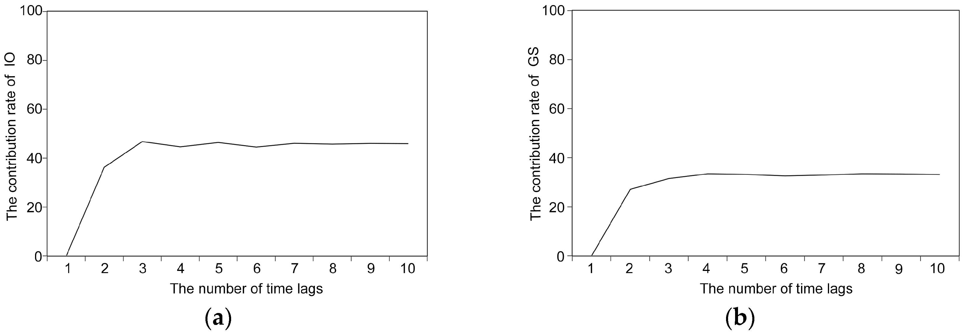 Sustainability 11 02923 g009