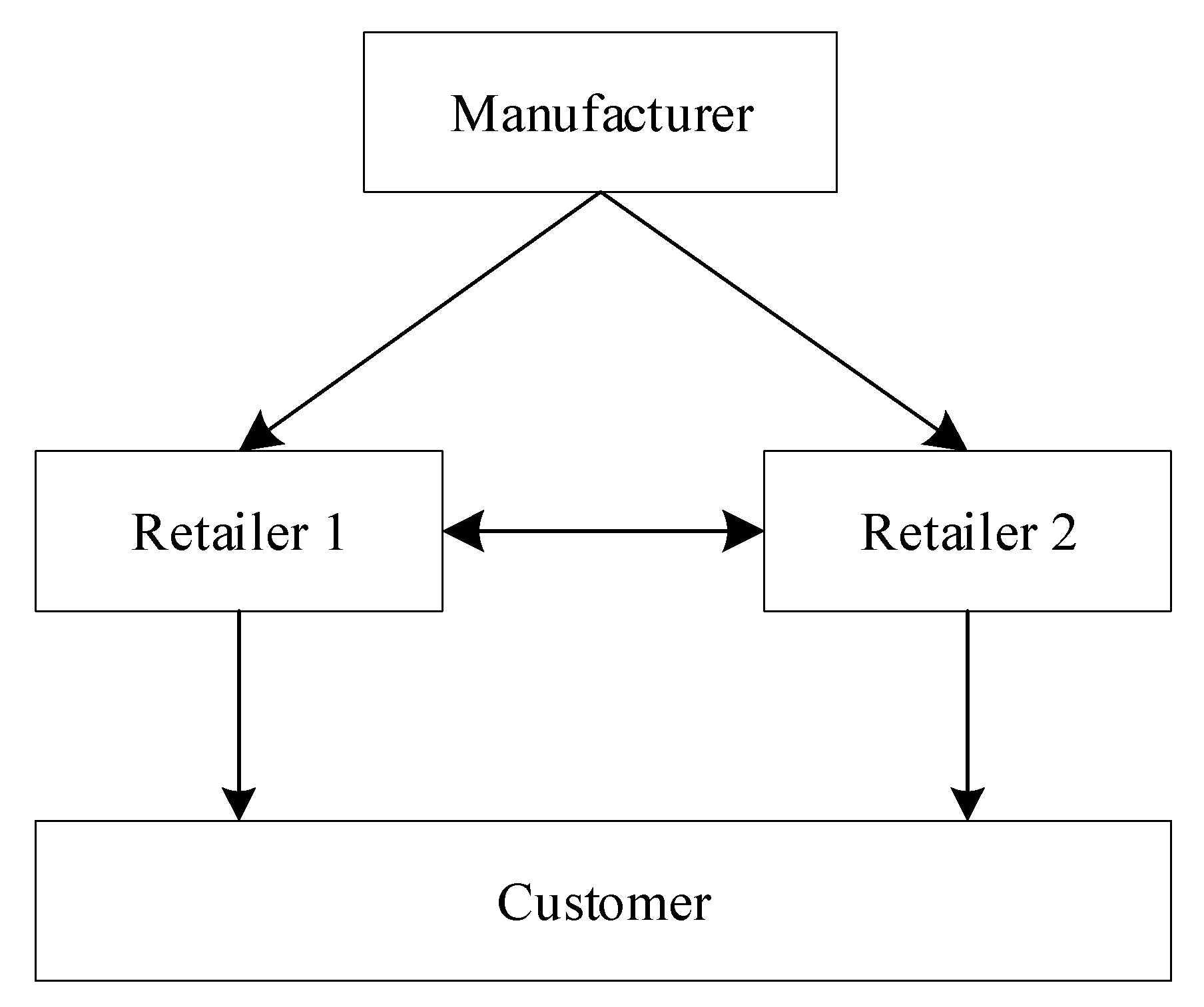 Sustainability 11 02924 g001