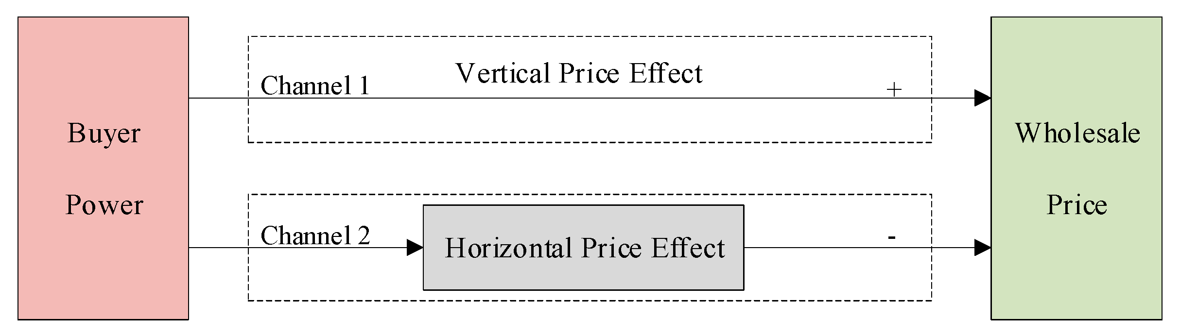 Sustainability 11 02924 g002