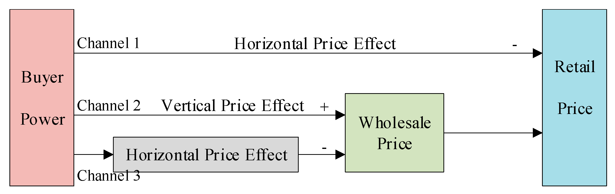 Sustainability 11 02924 g003