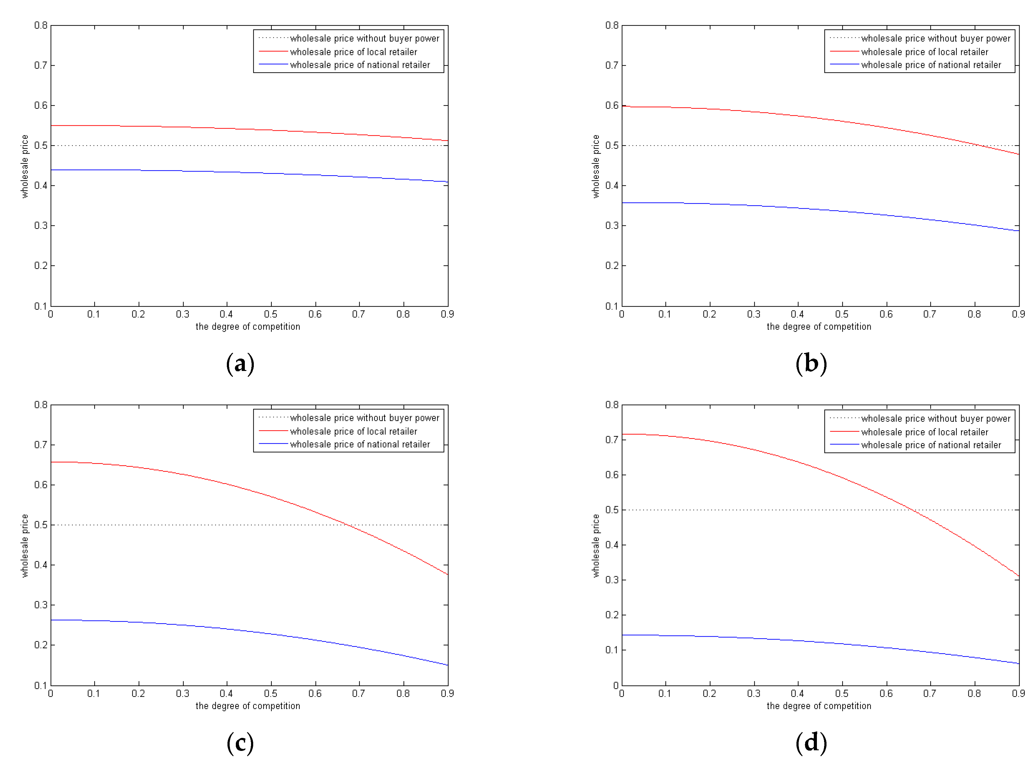 Sustainability 11 02924 g004