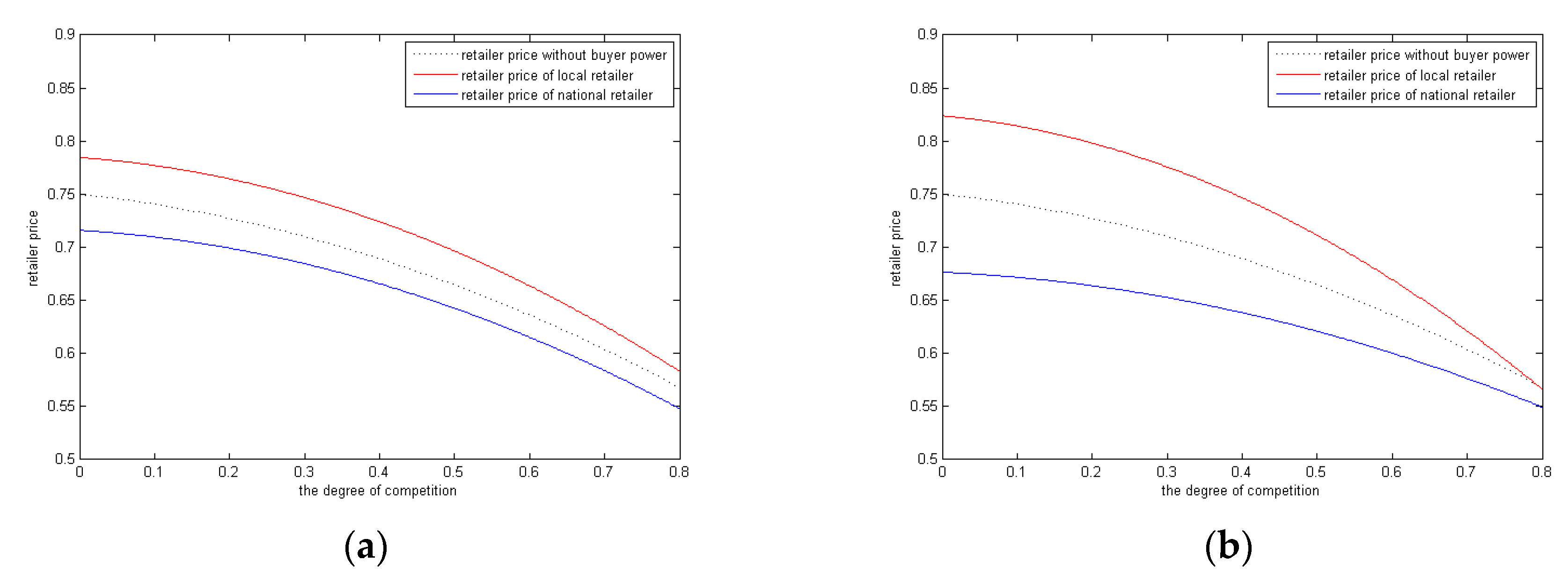 Sustainability 11 02924 g005