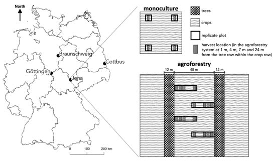 Sustainability 11 02925 g0a1