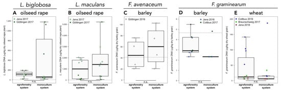 Sustainability 11 02925 g0a2