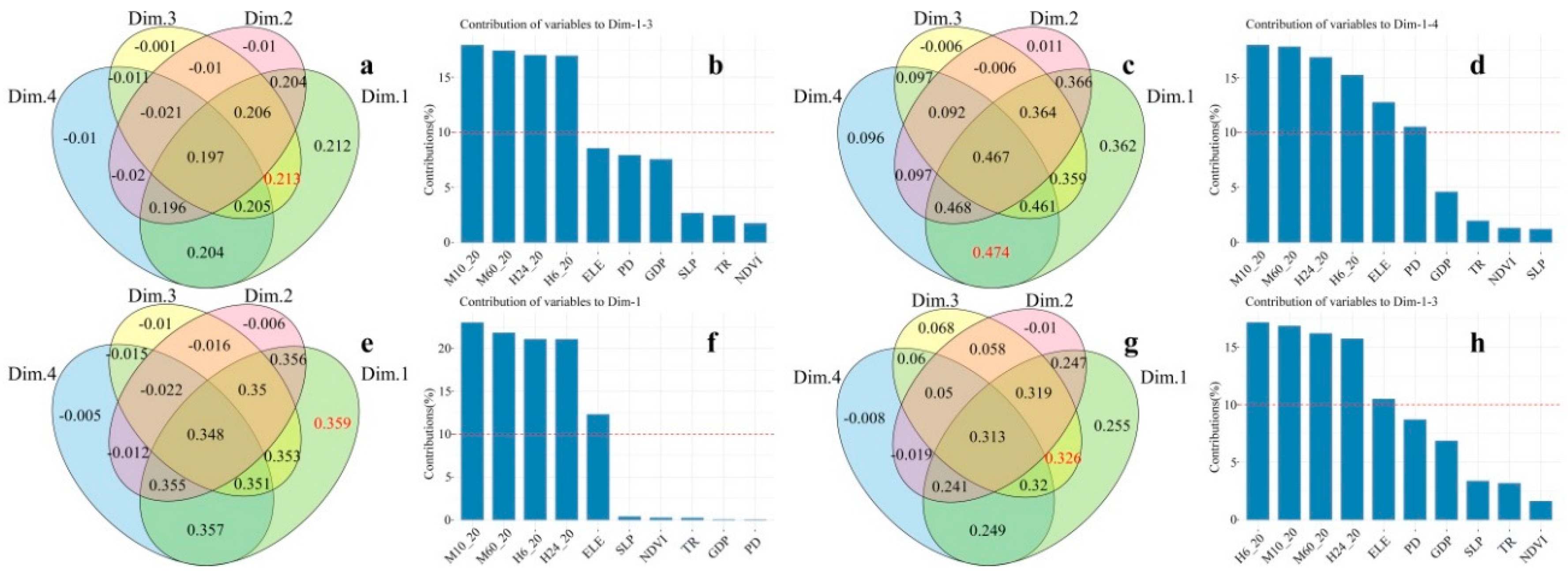 Sustainability 11 02926 g006