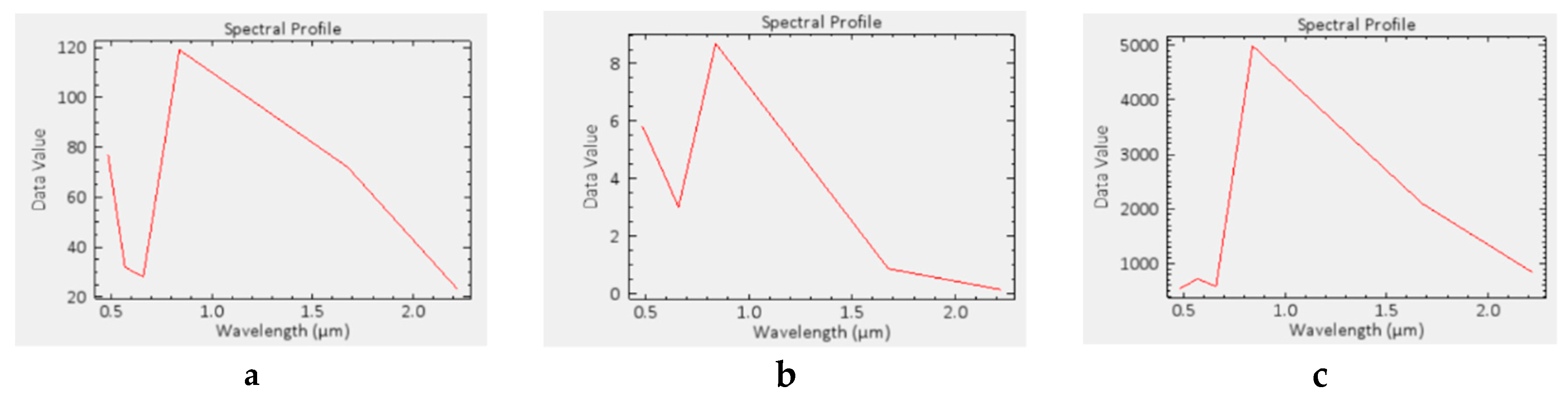 Sustainability 11 02927 g002