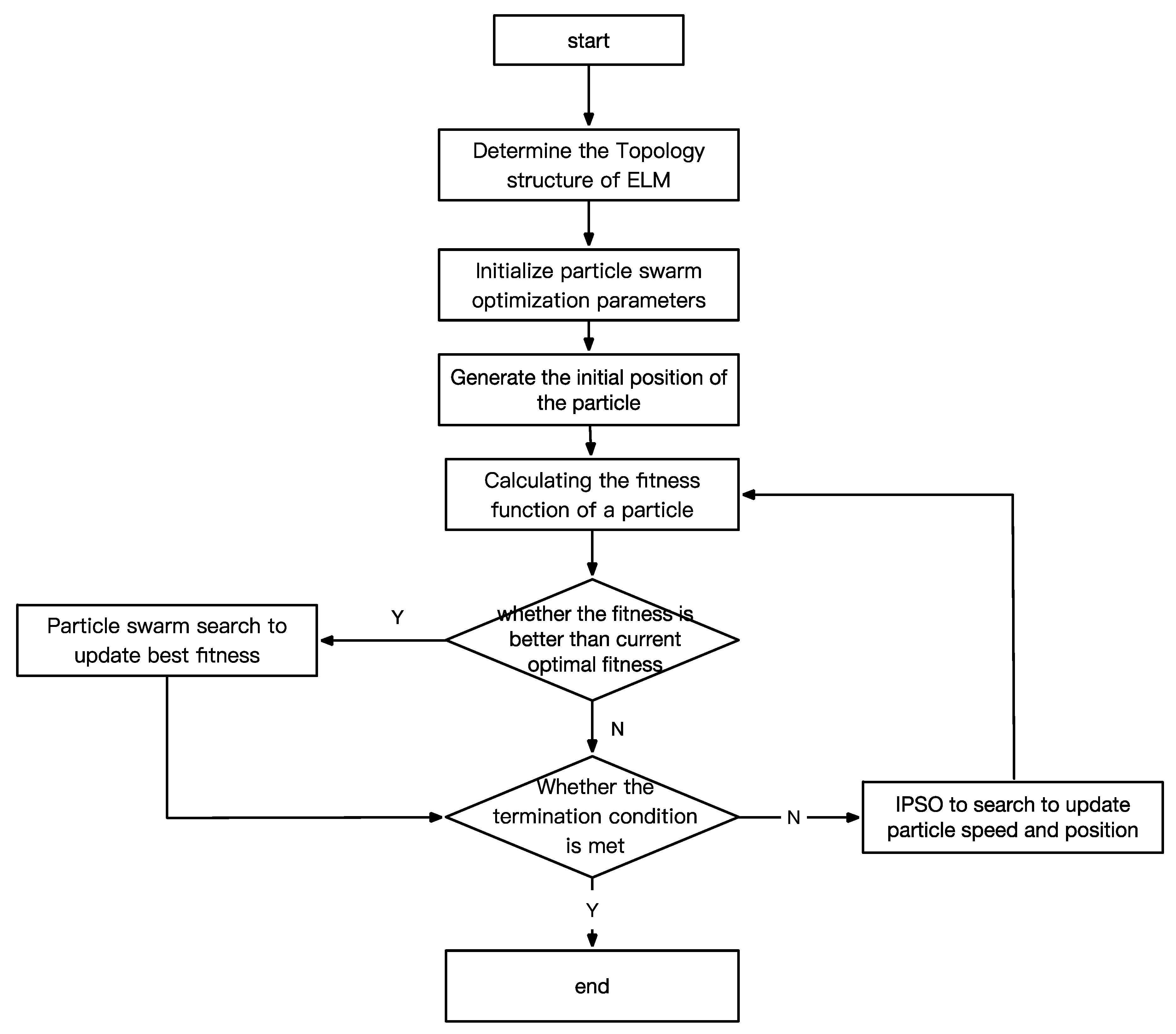 Sustainability 11 02928 g002