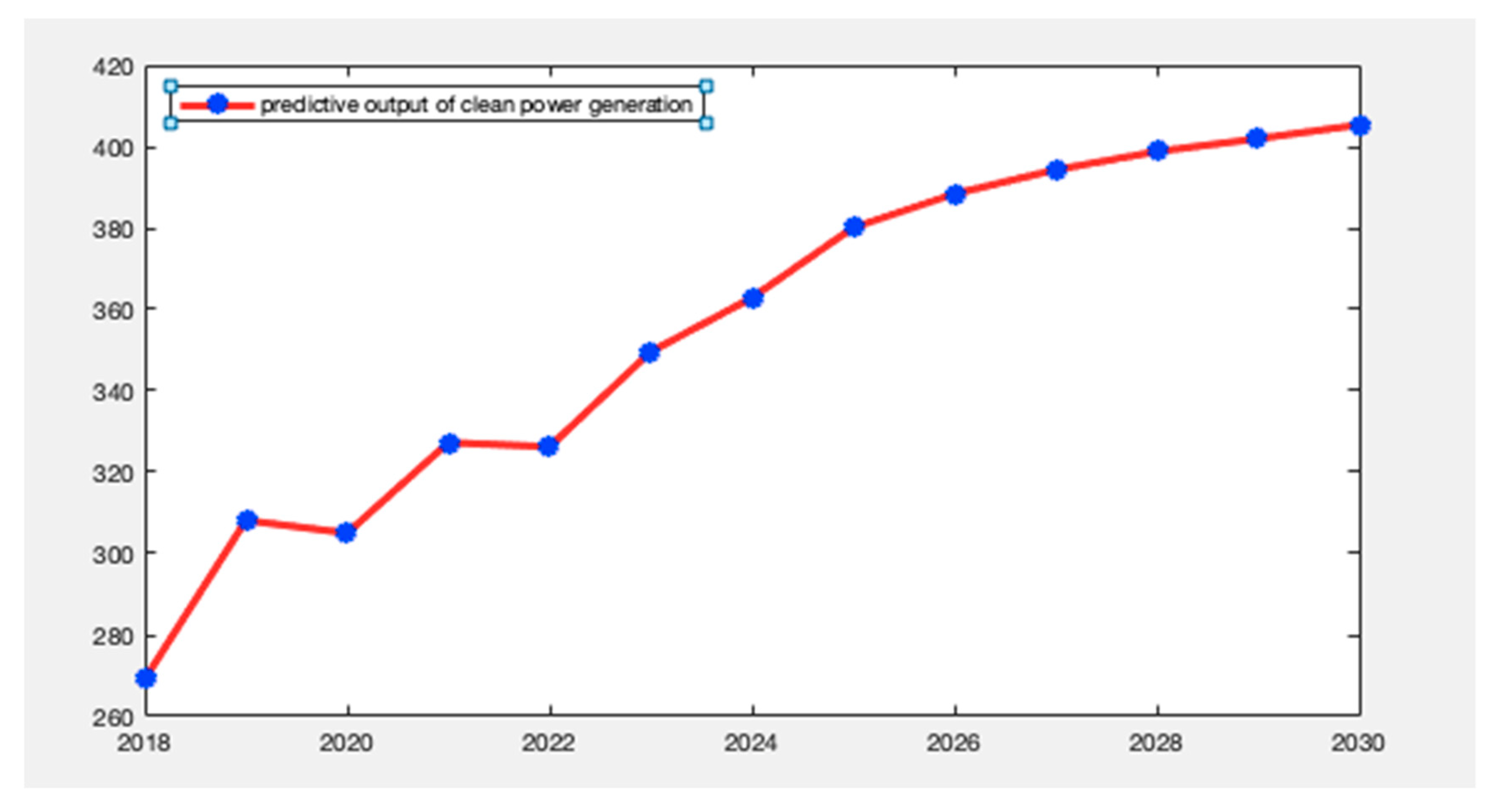 Sustainability 11 02928 g006