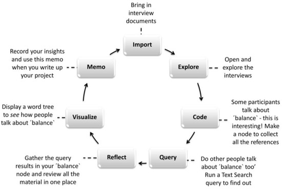 Sustainability 11 02929 g0a1