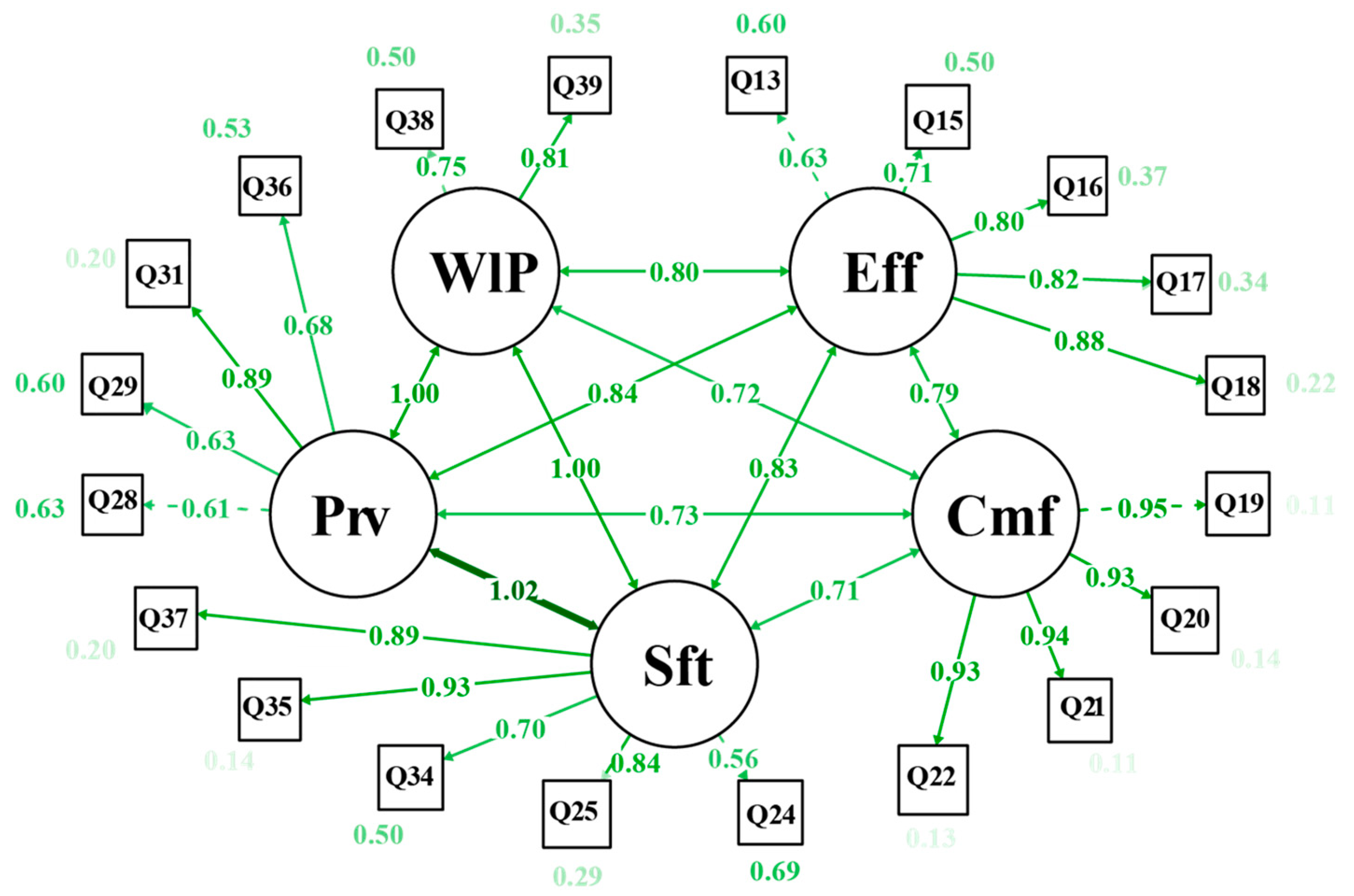 Sustainability 11 02930 g004