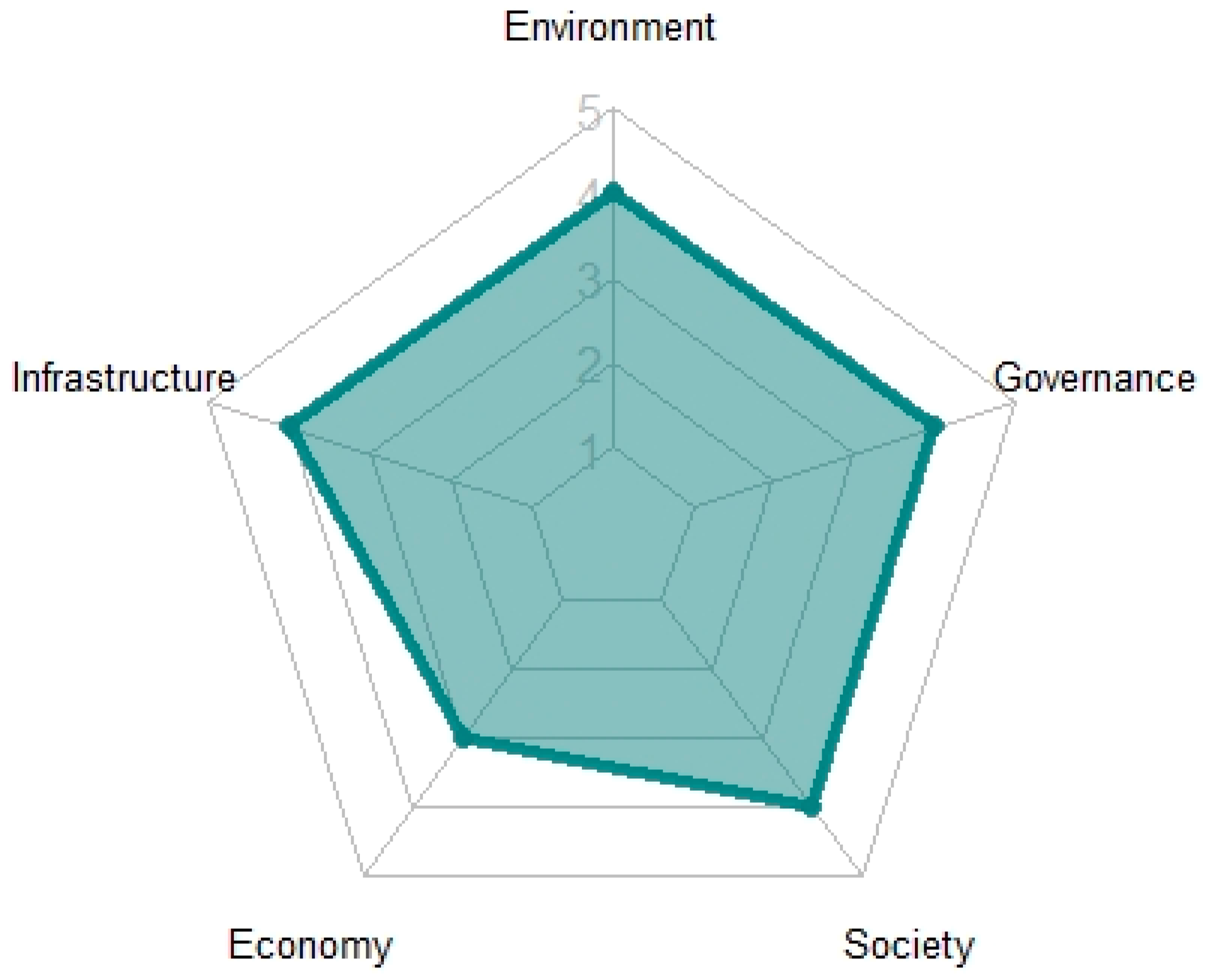 Sustainability 11 02931 g002