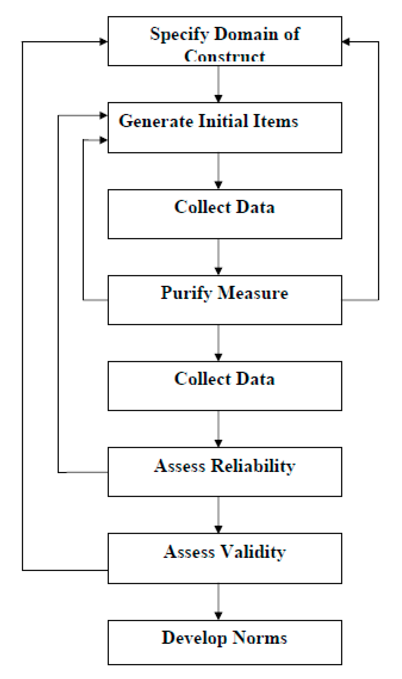 Sustainability 11 02932 g001