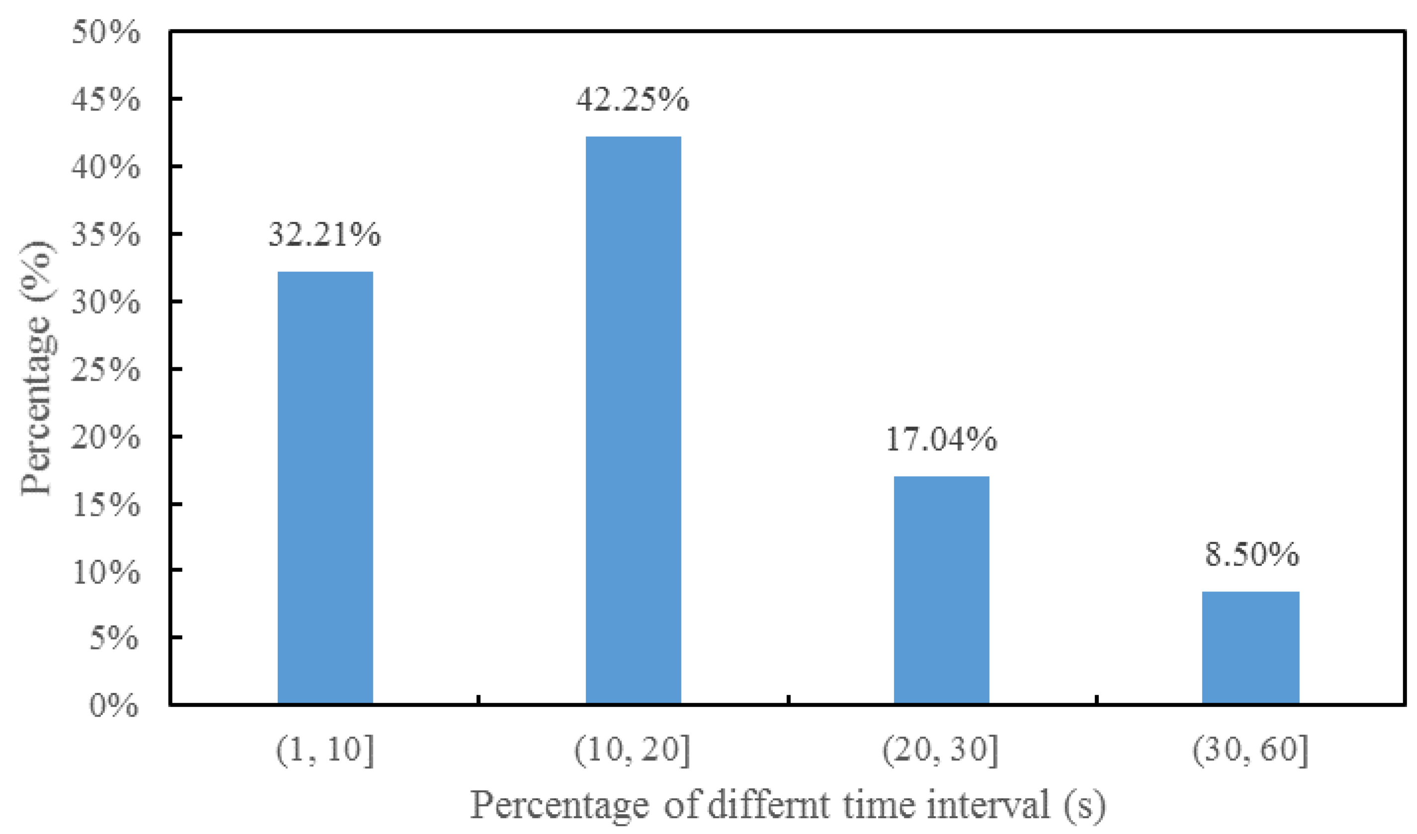 Sustainability 11 02936 g002