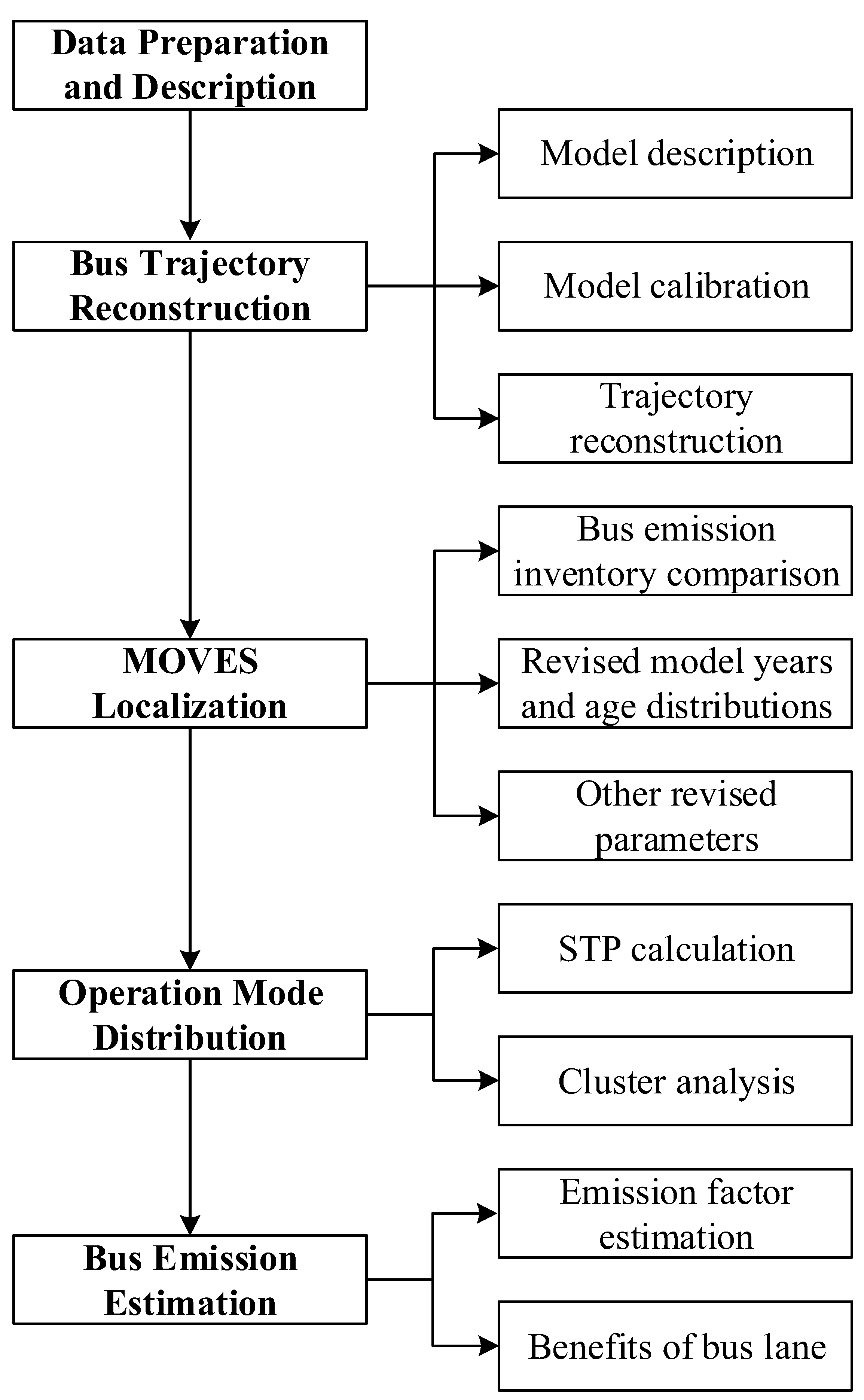 Sustainability 11 02936 g003