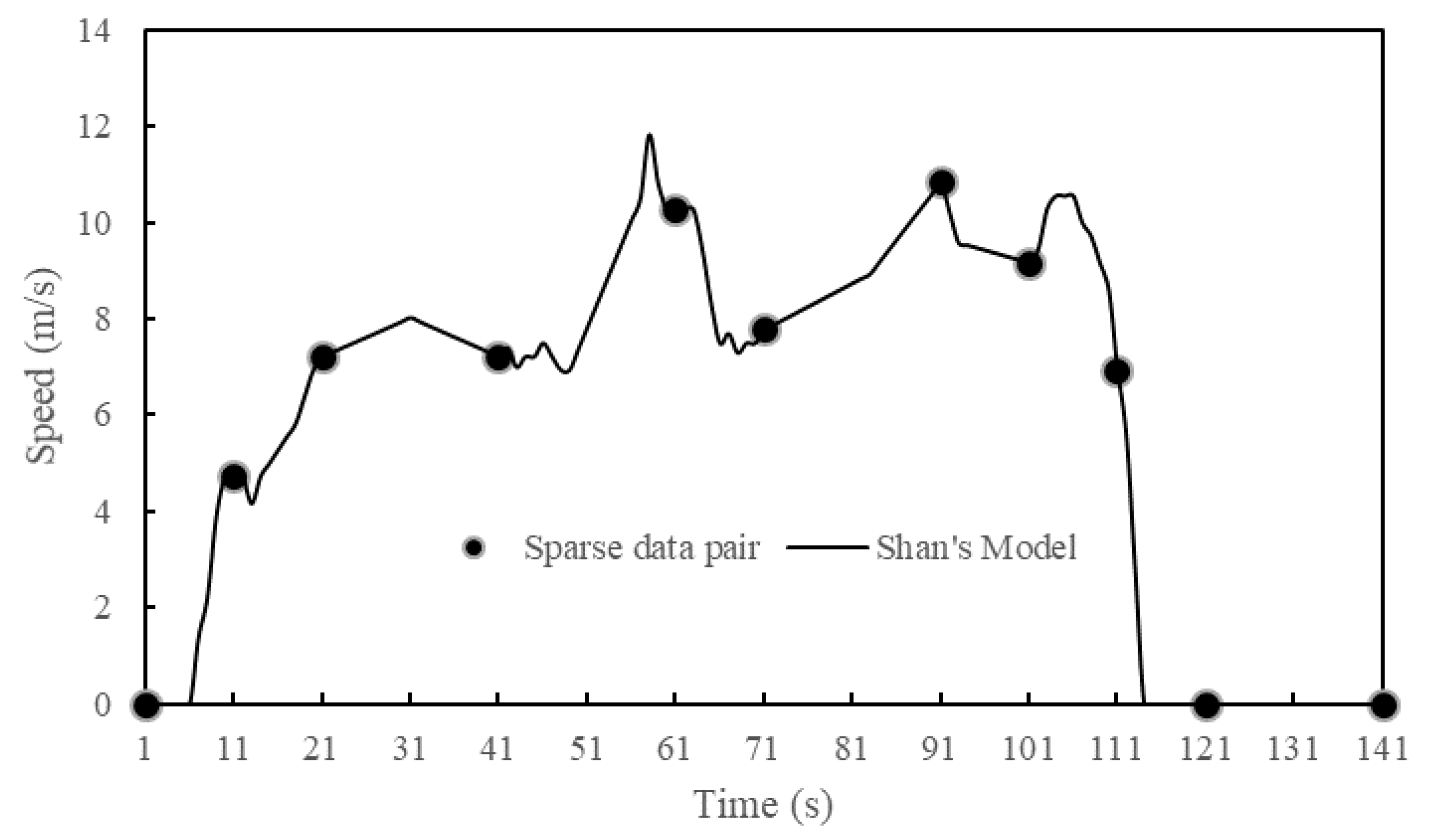 Sustainability 11 02936 g004