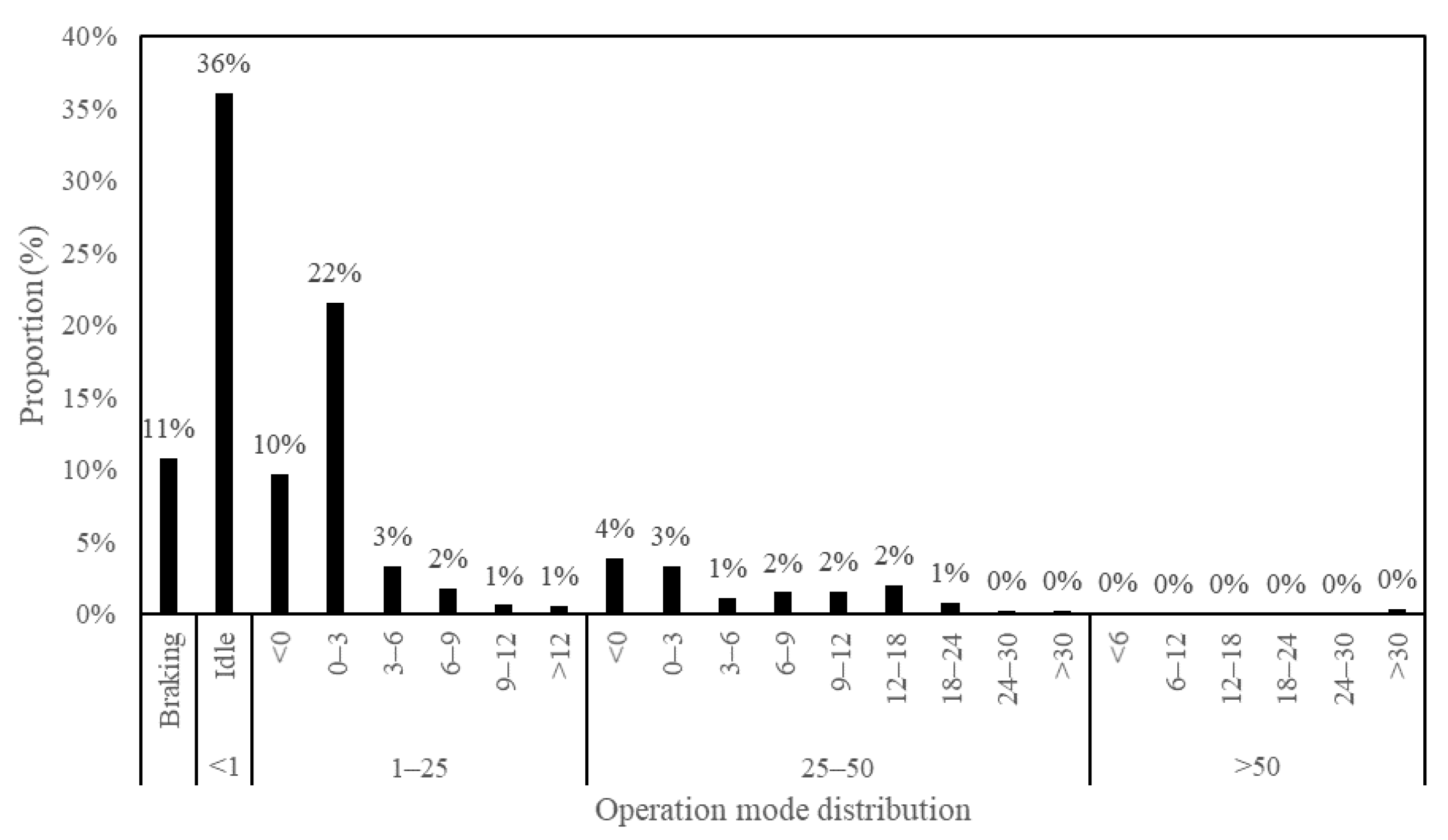Sustainability 11 02936 g006