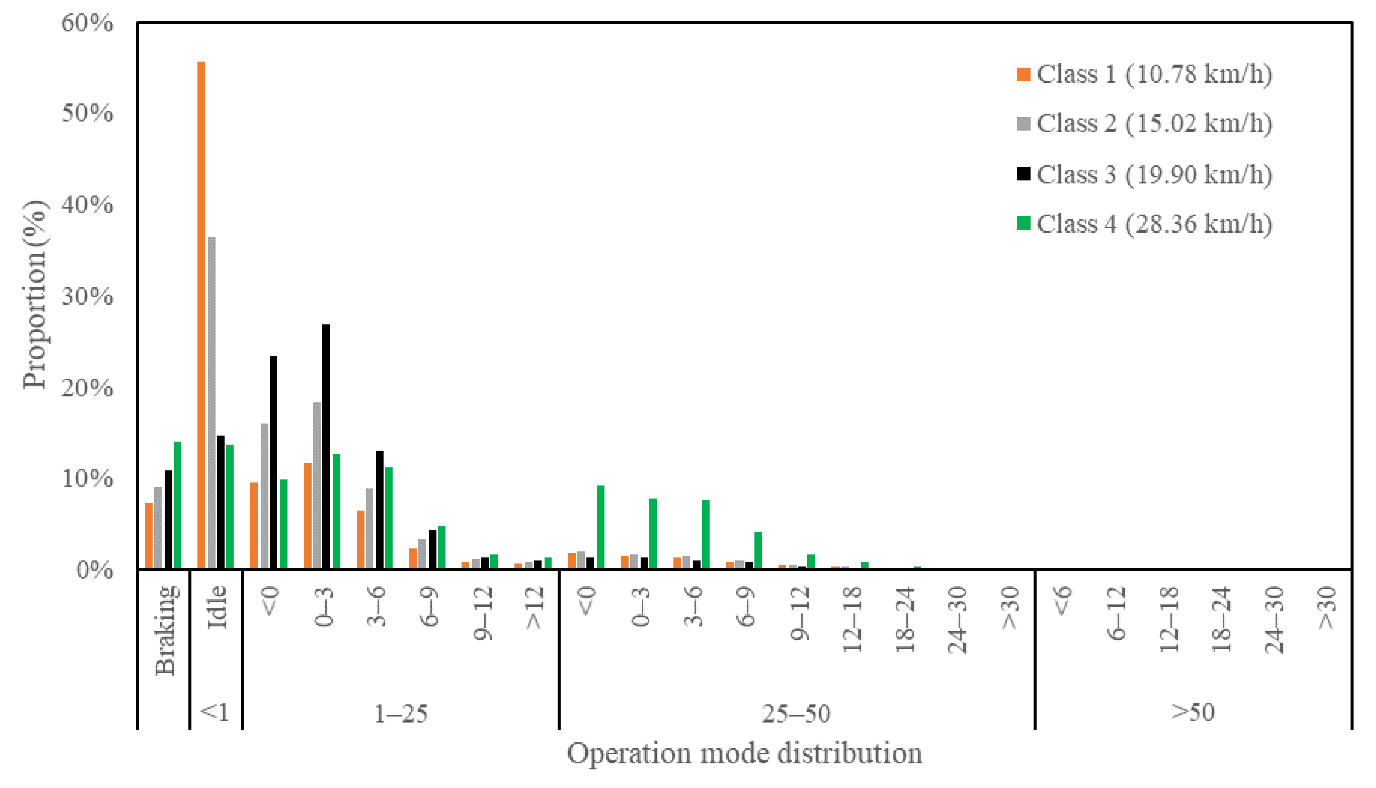 Sustainability 11 02936 g008