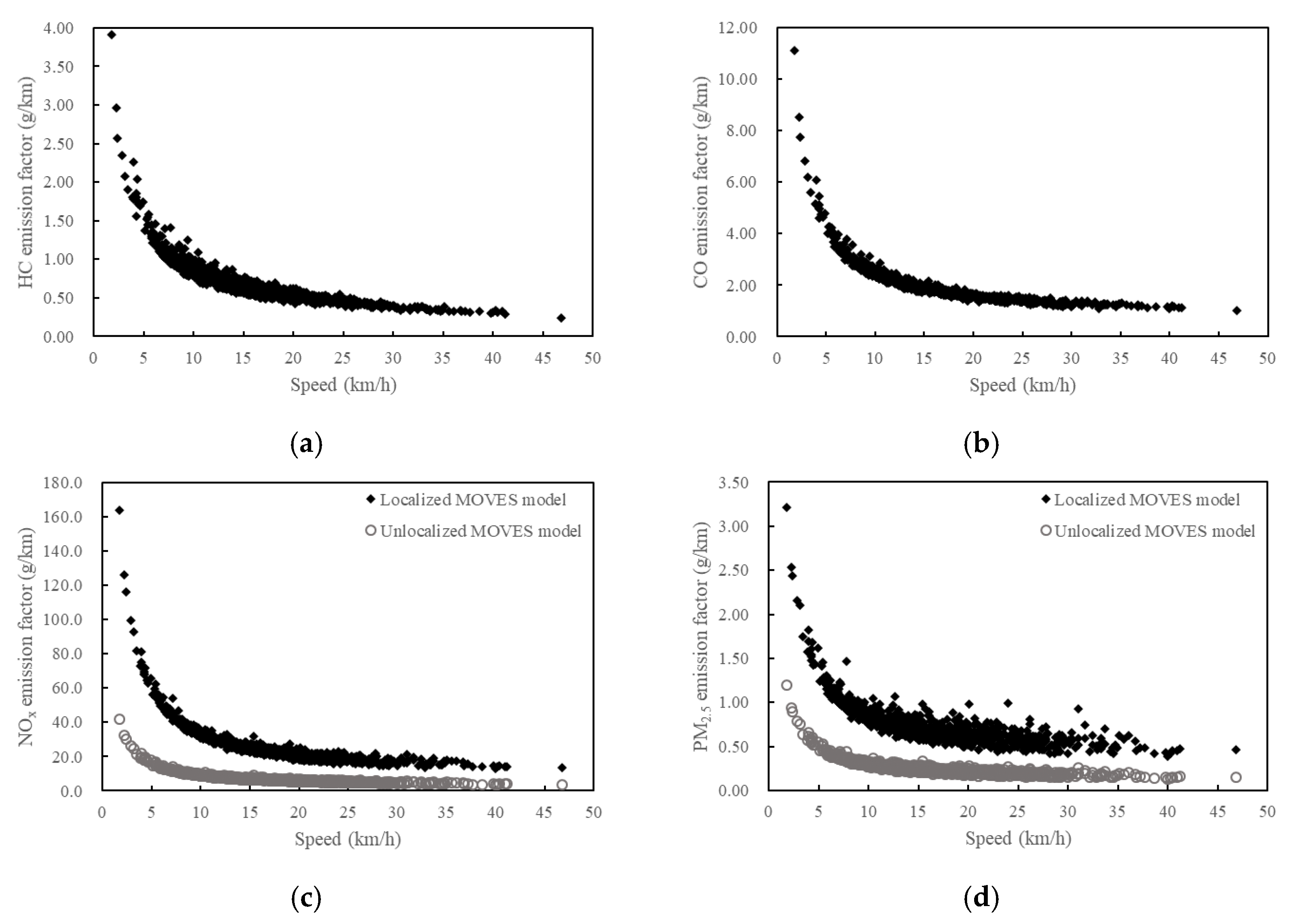 Sustainability 11 02936 g009