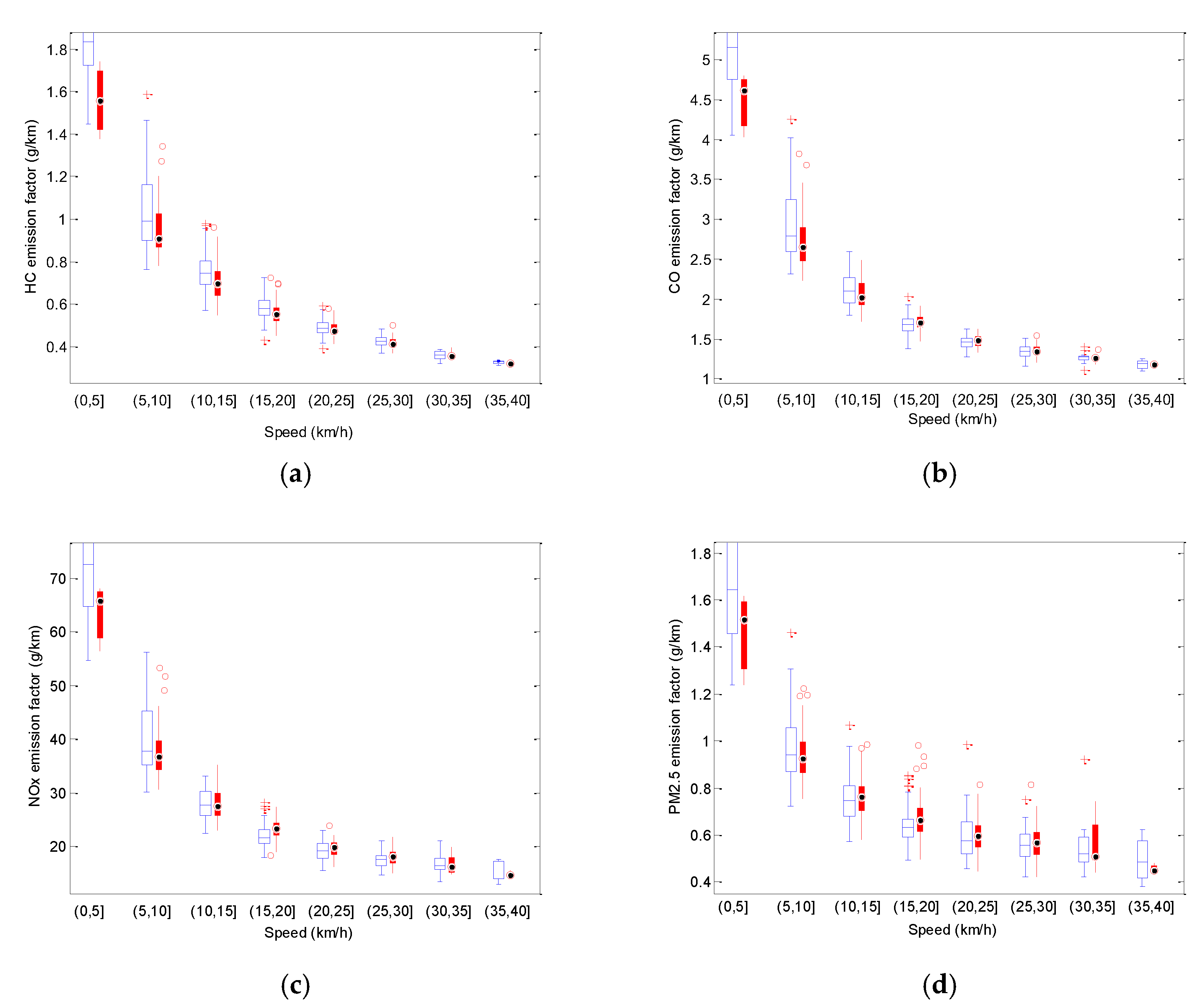 Sustainability 11 02936 g010