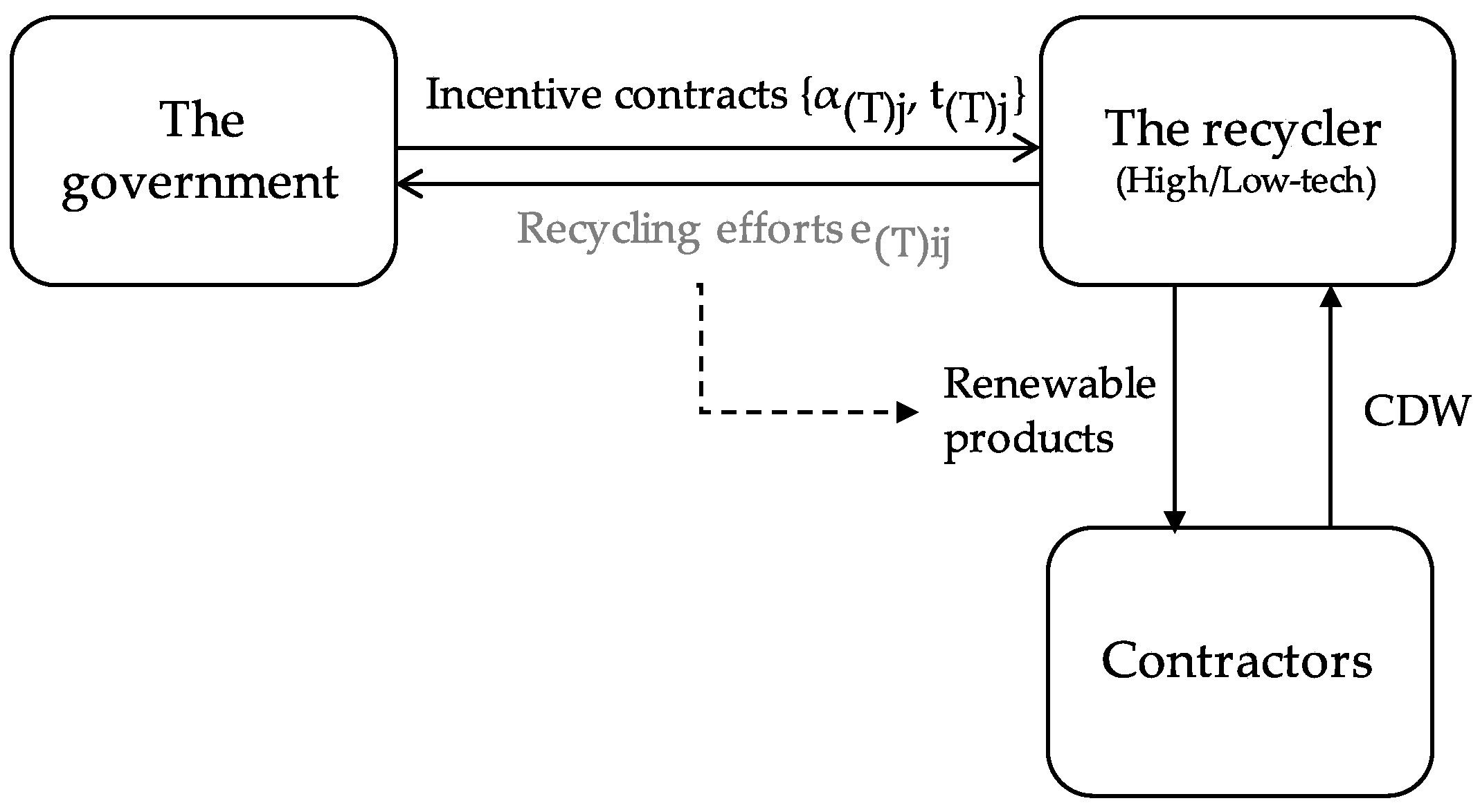 Sustainability 11 02943 g001