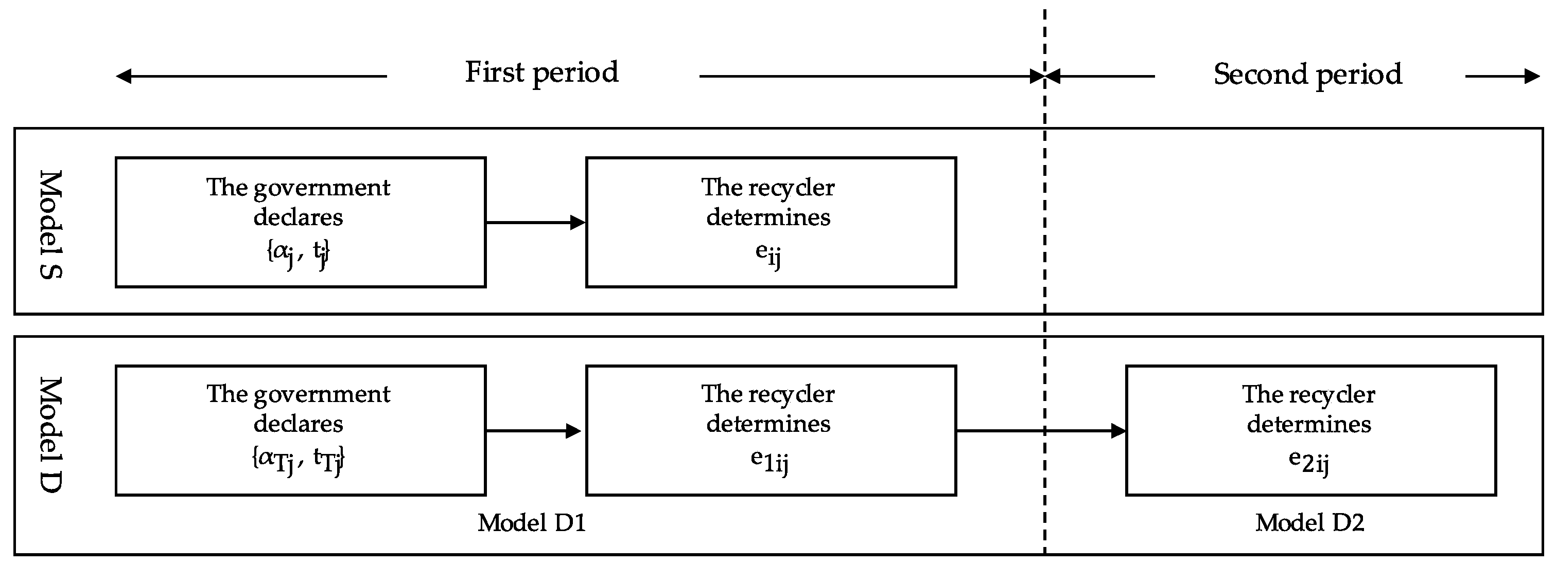 Sustainability 11 02943 g002