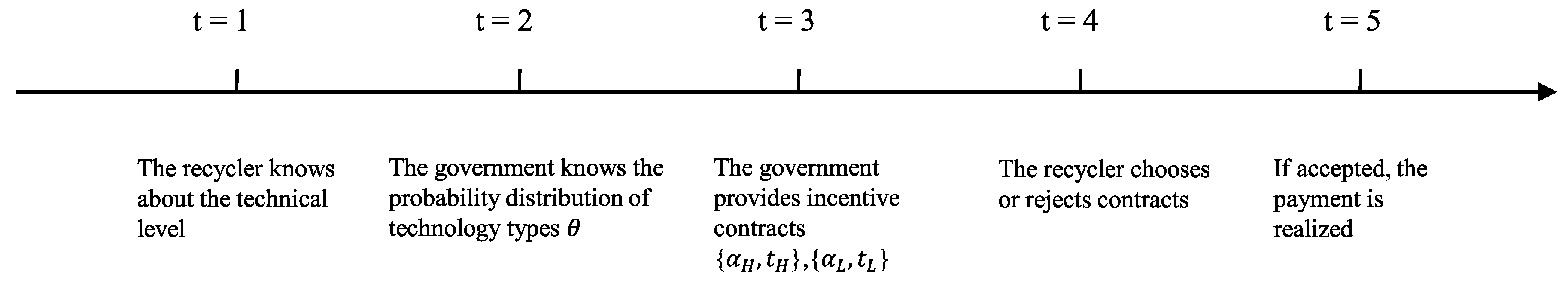 Sustainability 11 02943 g003