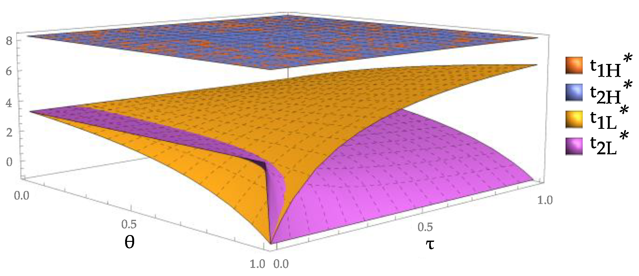 Sustainability 11 02943 g006