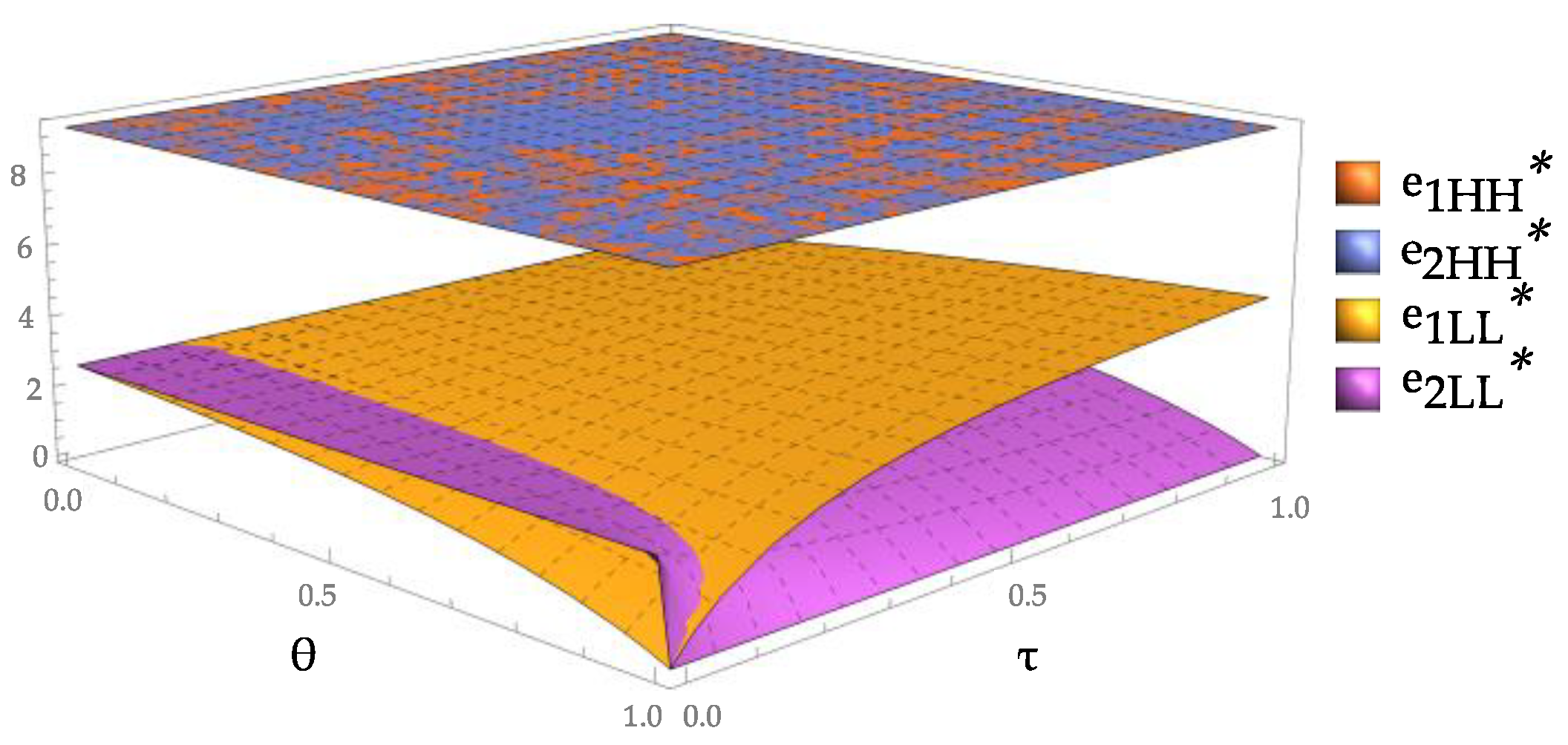 Sustainability 11 02943 g007