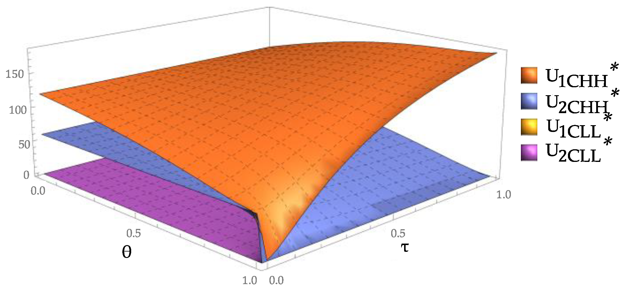 Sustainability 11 02943 g008