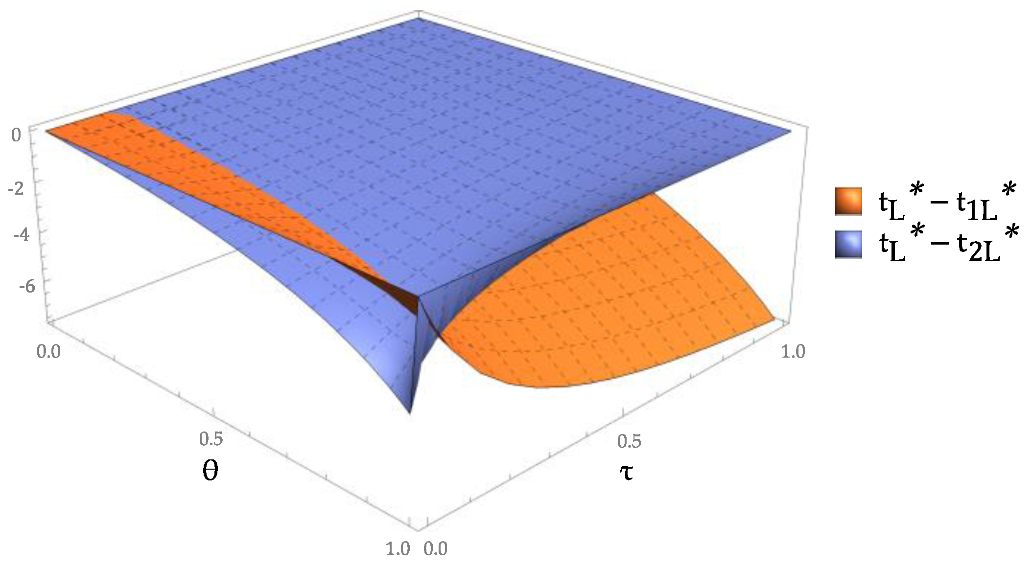 Sustainability 11 02943 g011