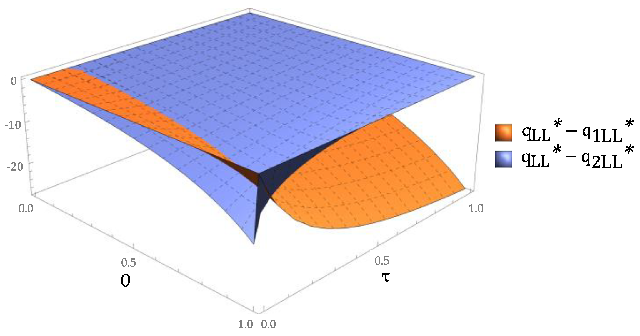 Sustainability 11 02943 g014