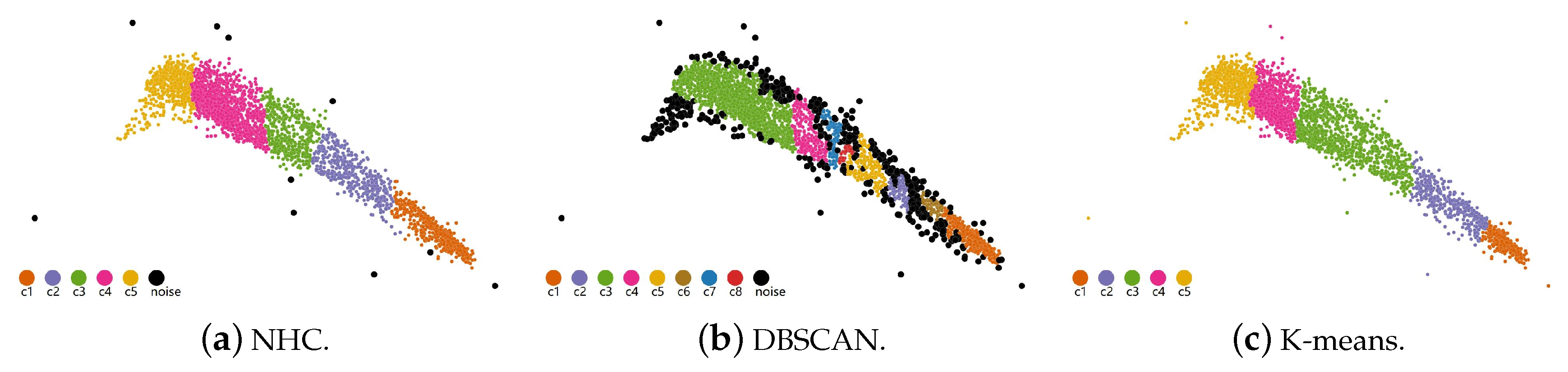 Sustainability 11 02944 g005
