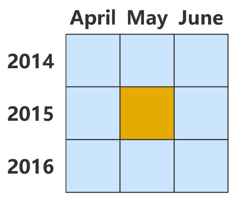 Sustainability 11 02944 g007