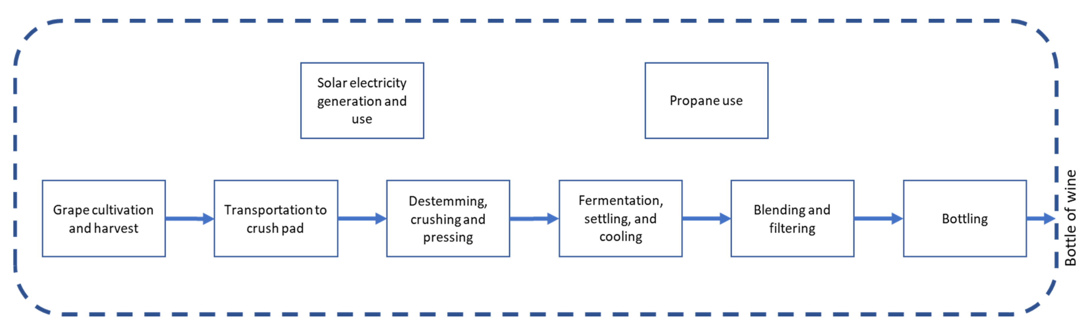 Sustainability 11 02945 g002