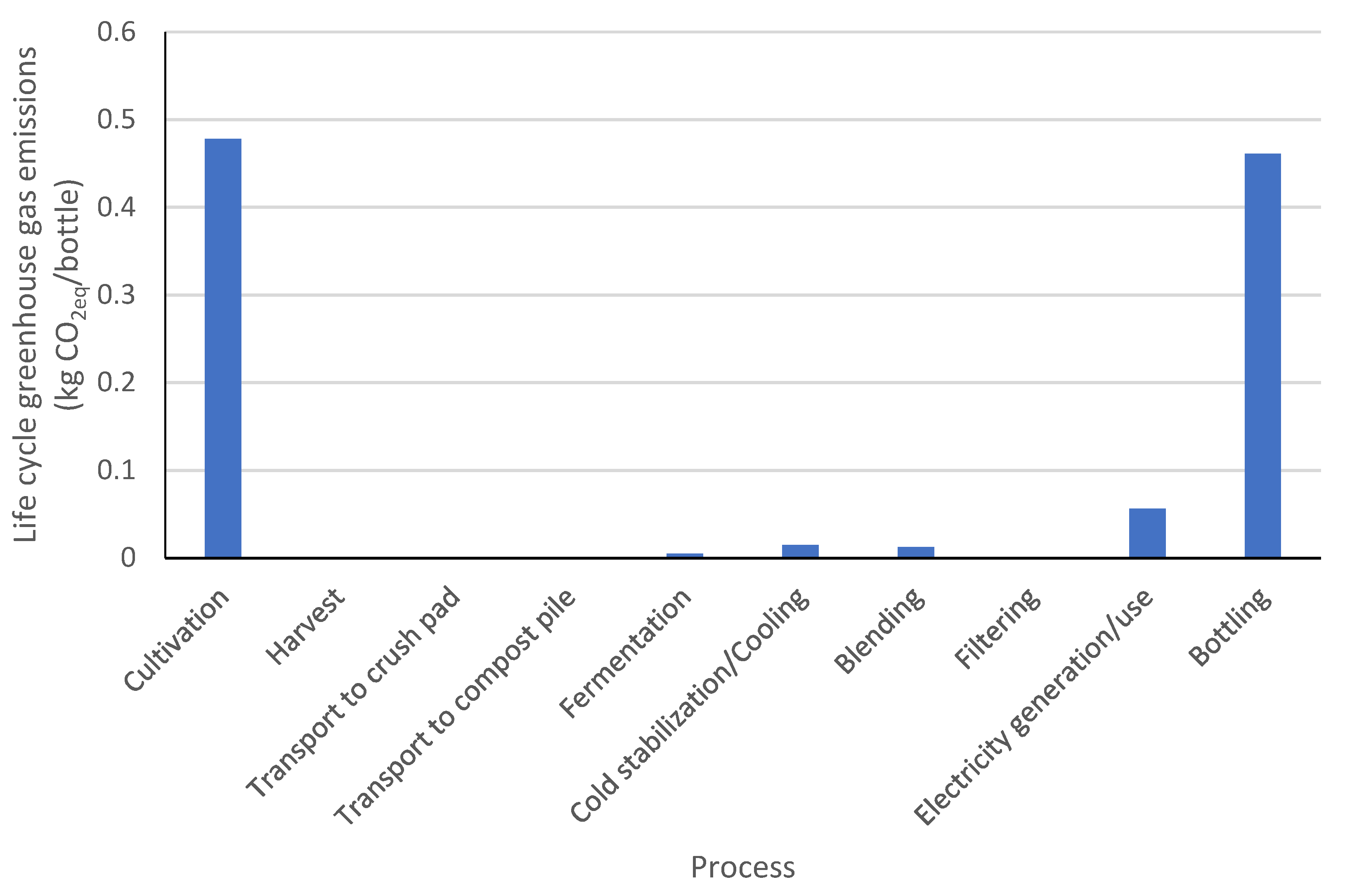 Sustainability 11 02945 g003