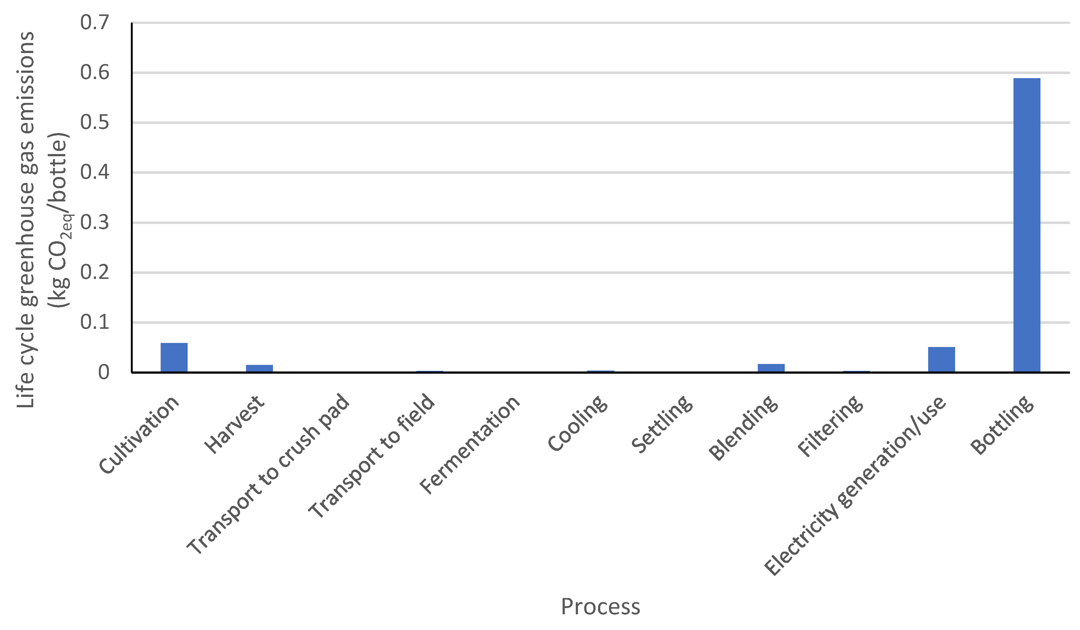 Sustainability 11 02945 g004