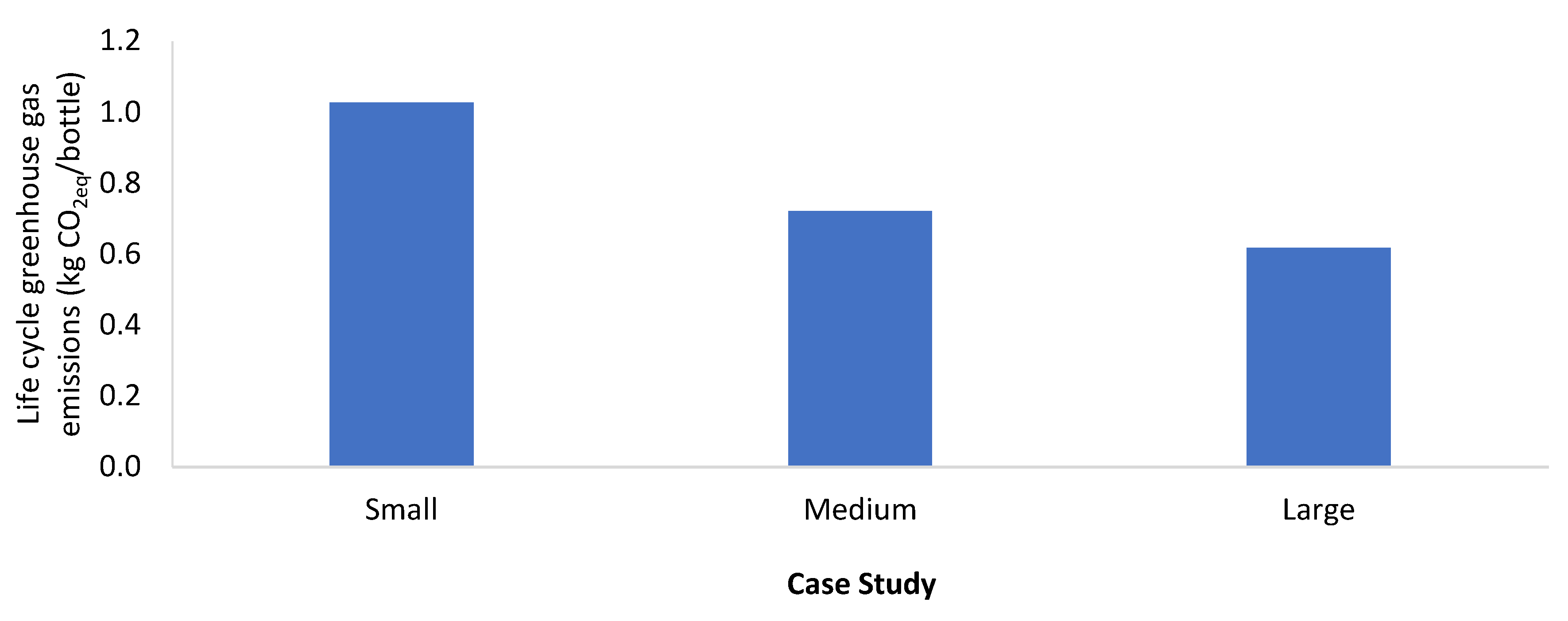 Sustainability 11 02945 g005