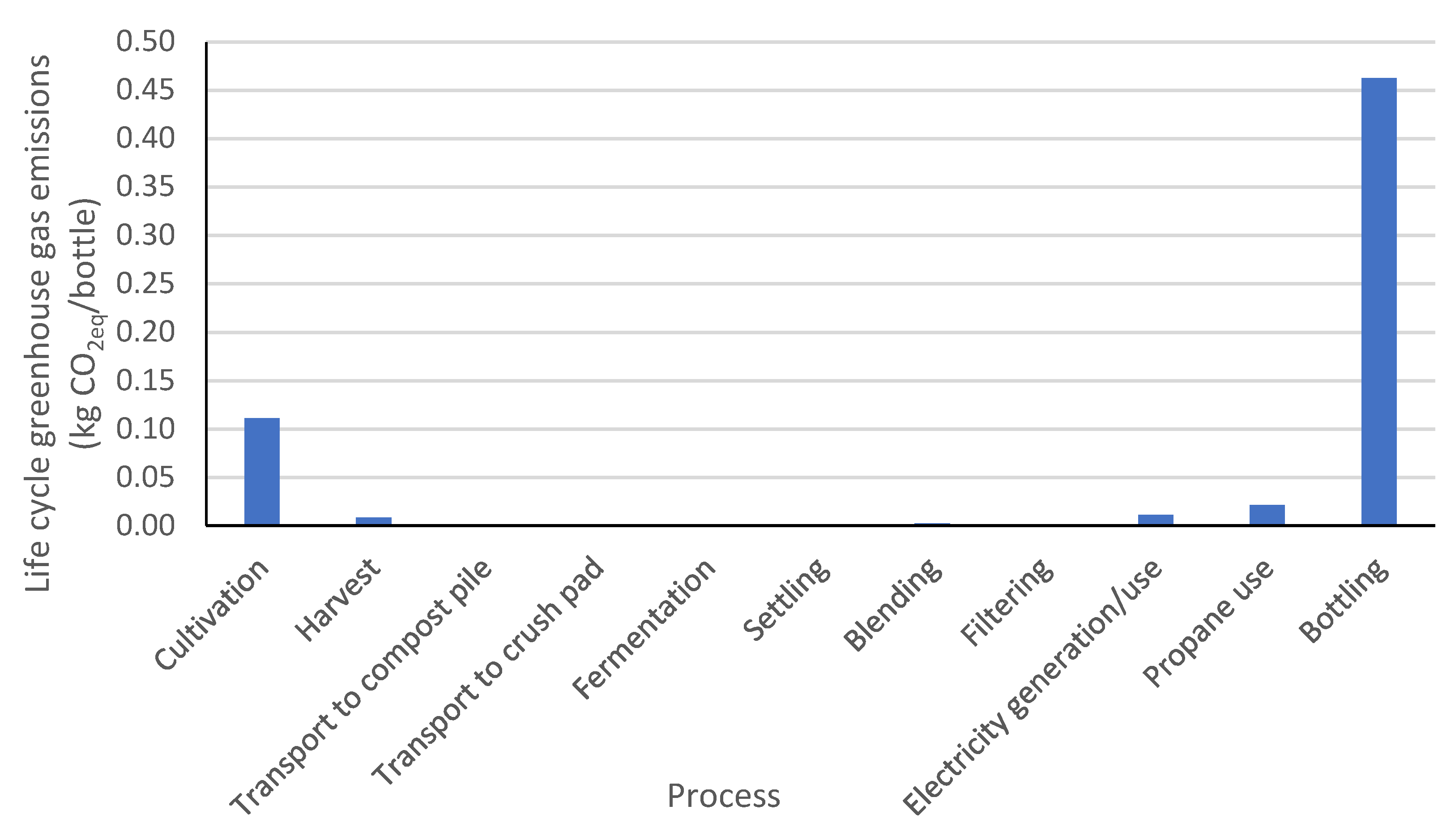 Sustainability 11 02945 g006
