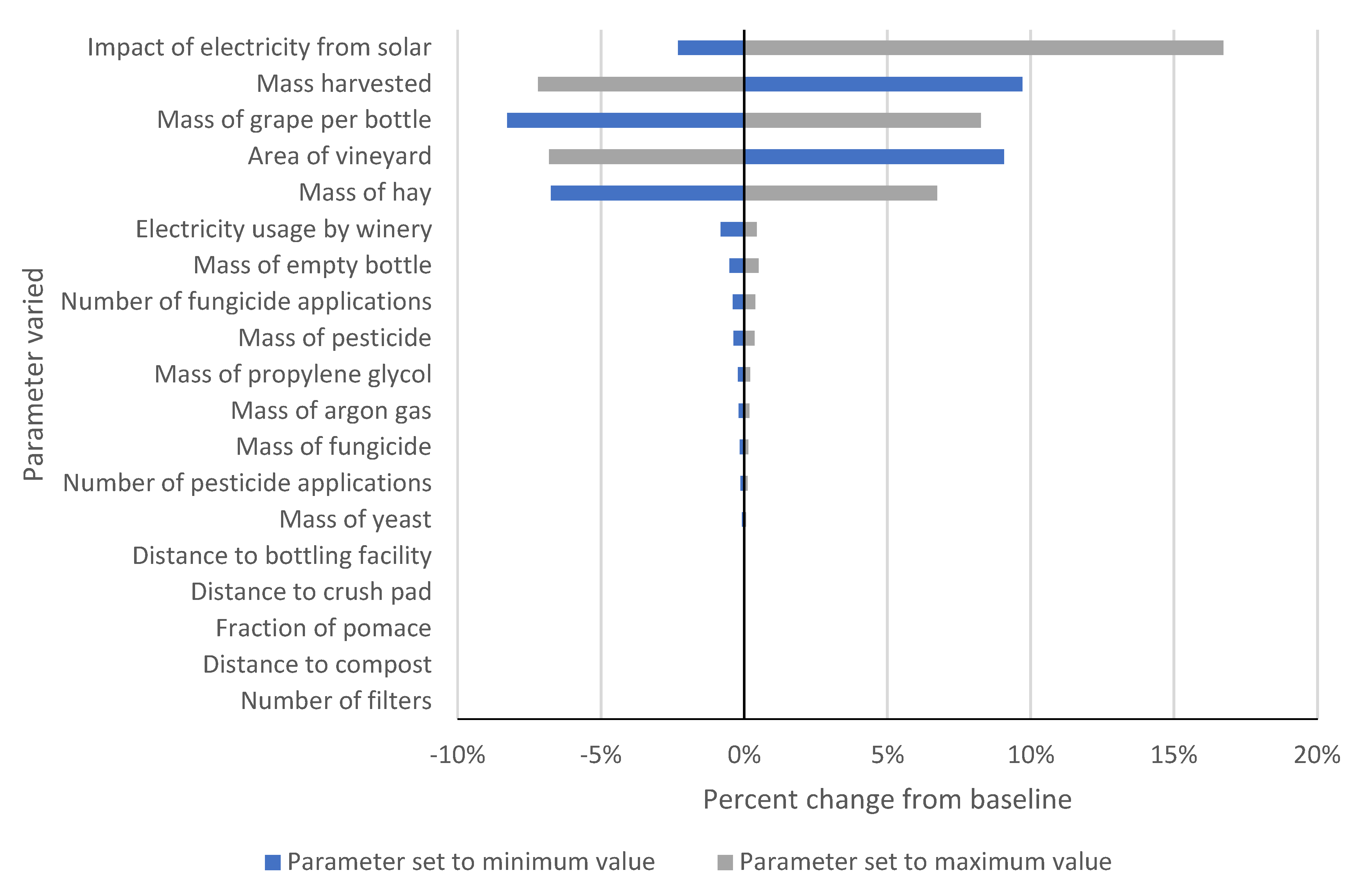Sustainability 11 02945 g008